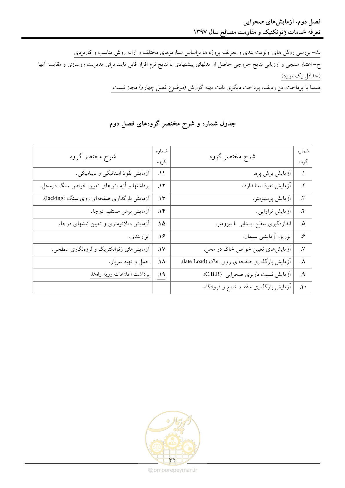 صفحه 35 از 84