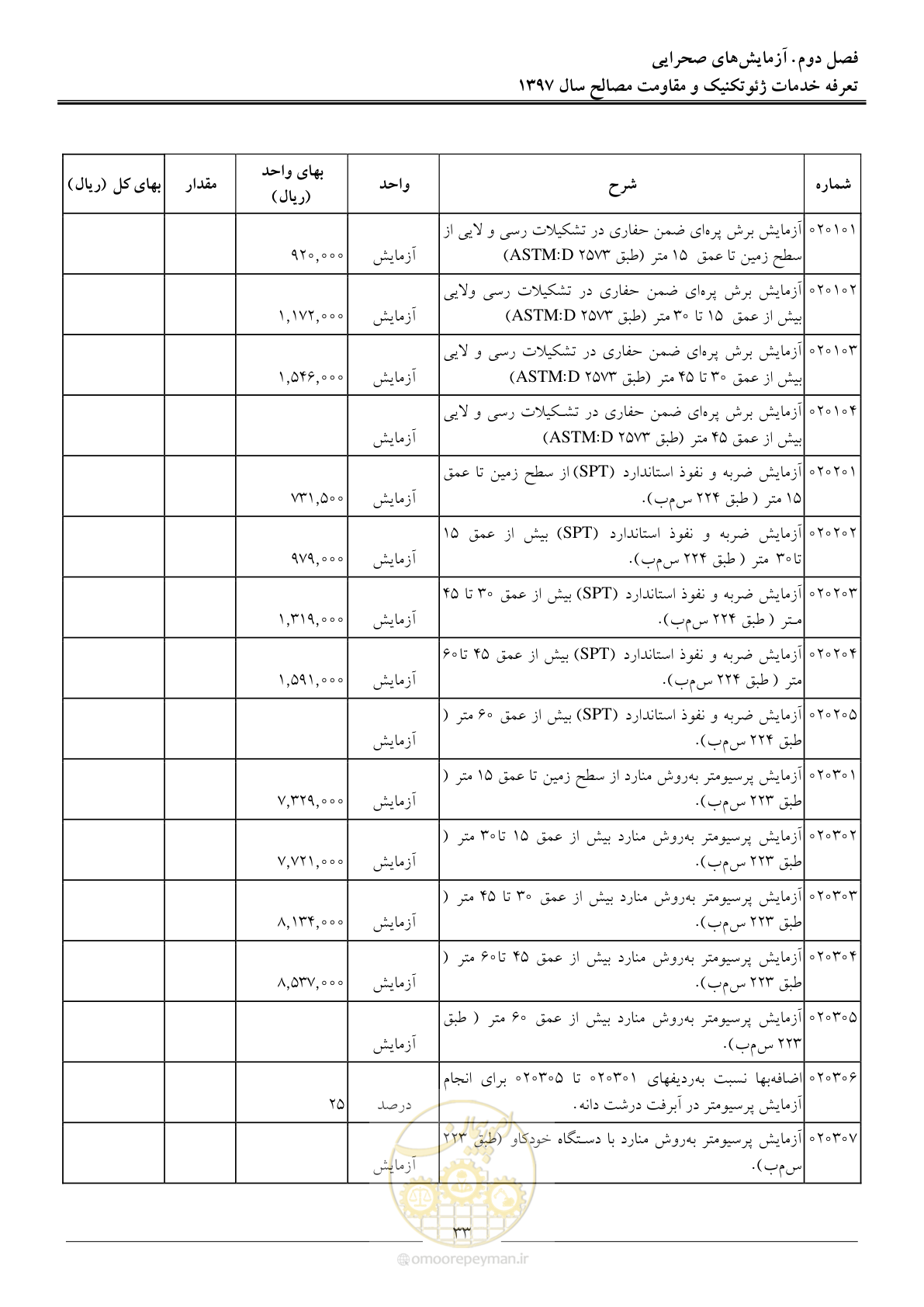 صفحه 36 از 84