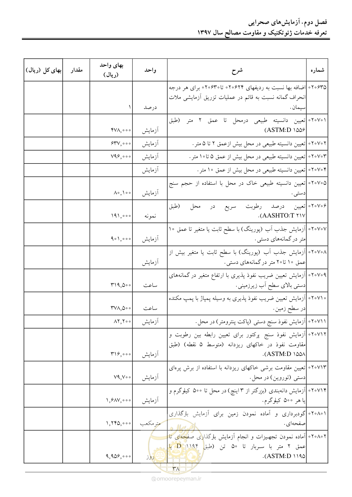 صفحه 41 از 84