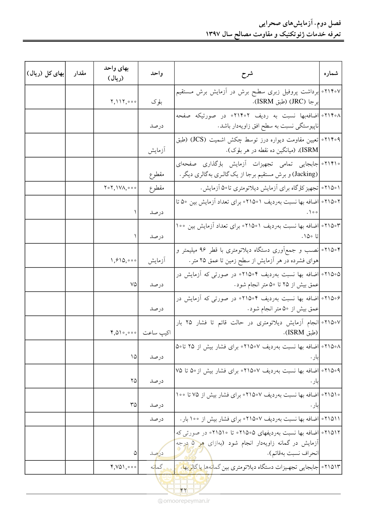 صفحه 45 از 84