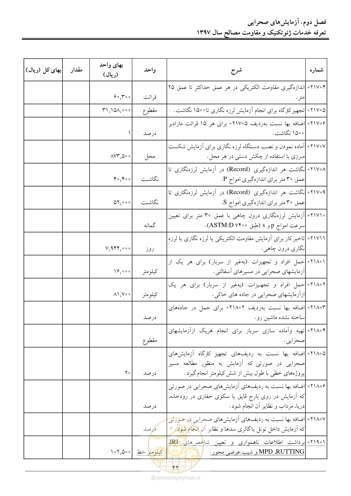 صفحه 47 از 84