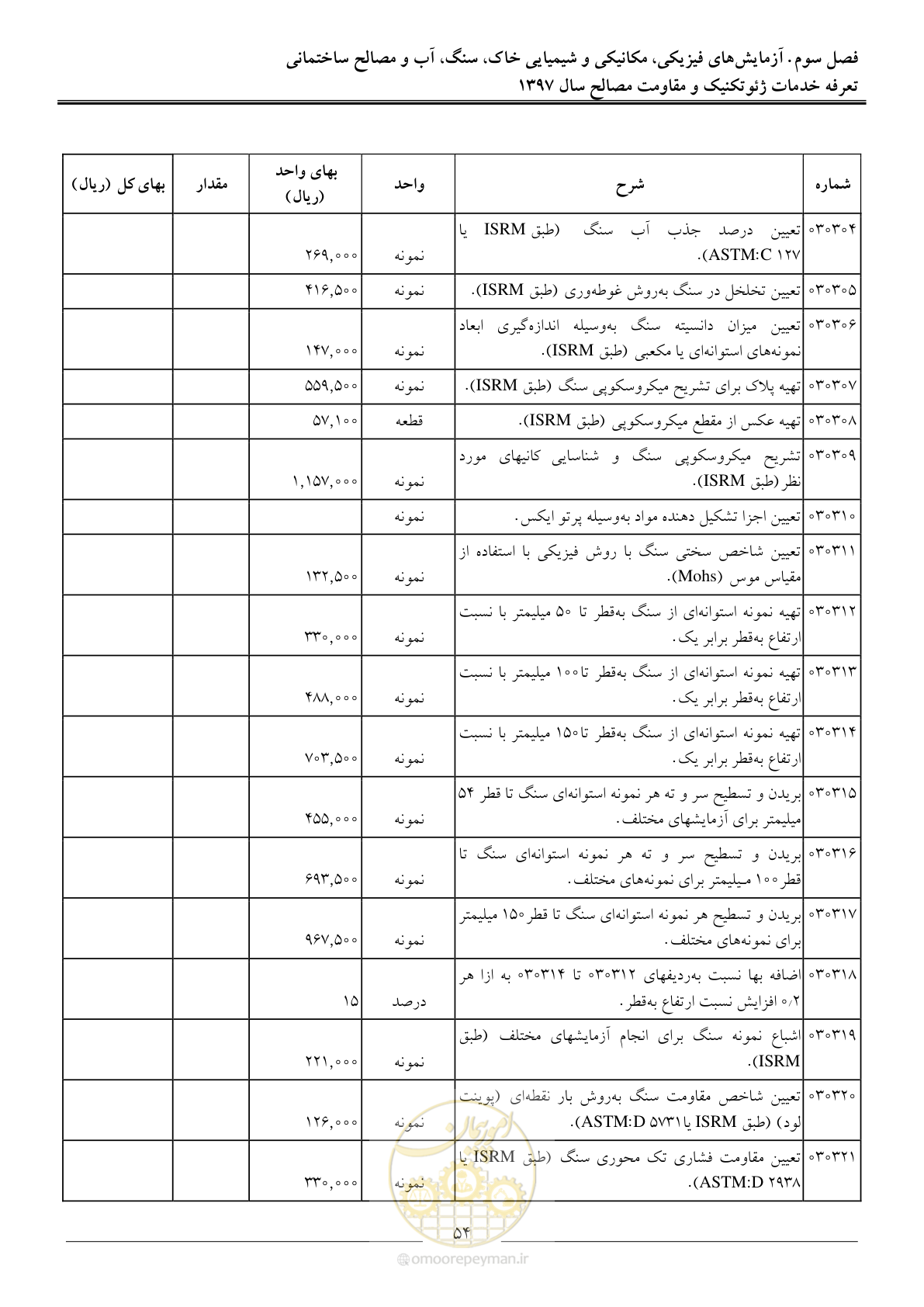 صفحه 57 از 84