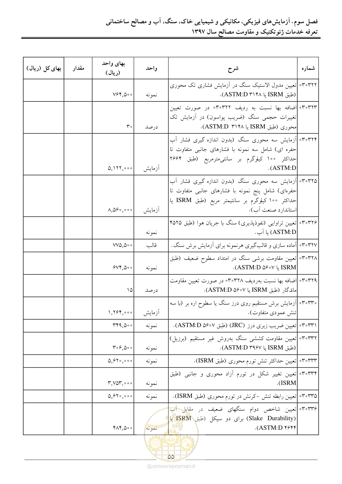 صفحه 58 از 84