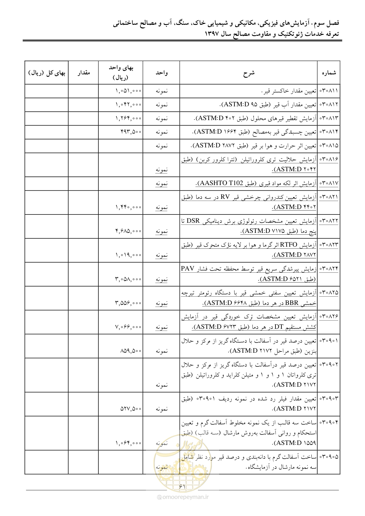 صفحه 64 از 84