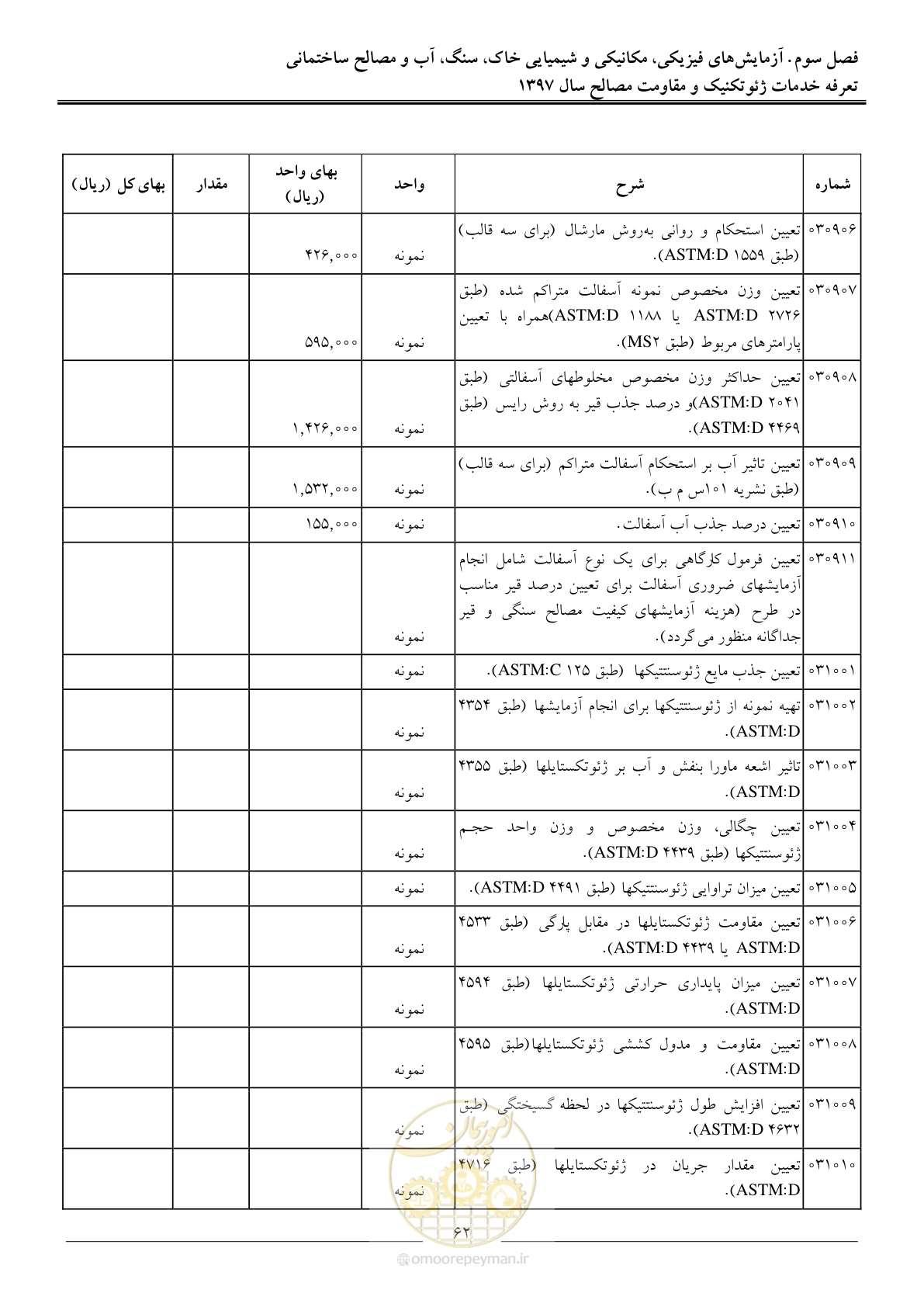 صفحه 65 از 84