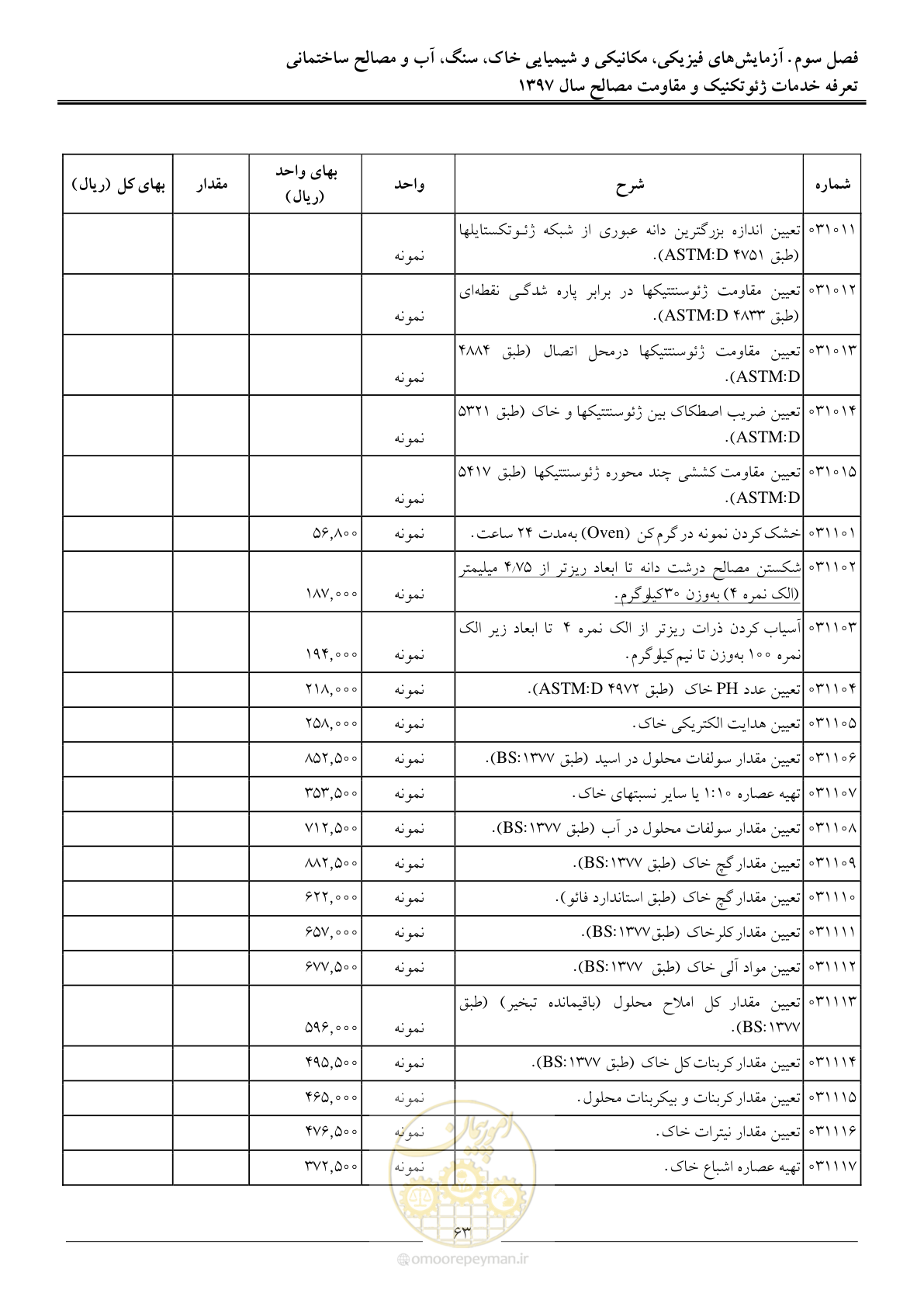 صفحه 66 از 84