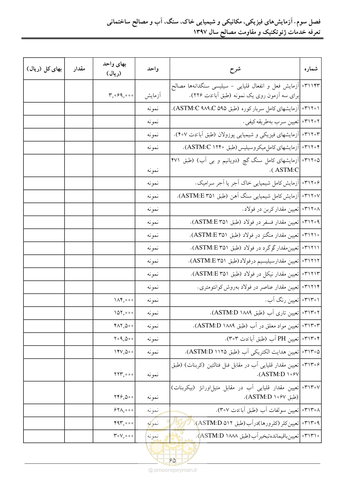 صفحه 68 از 84