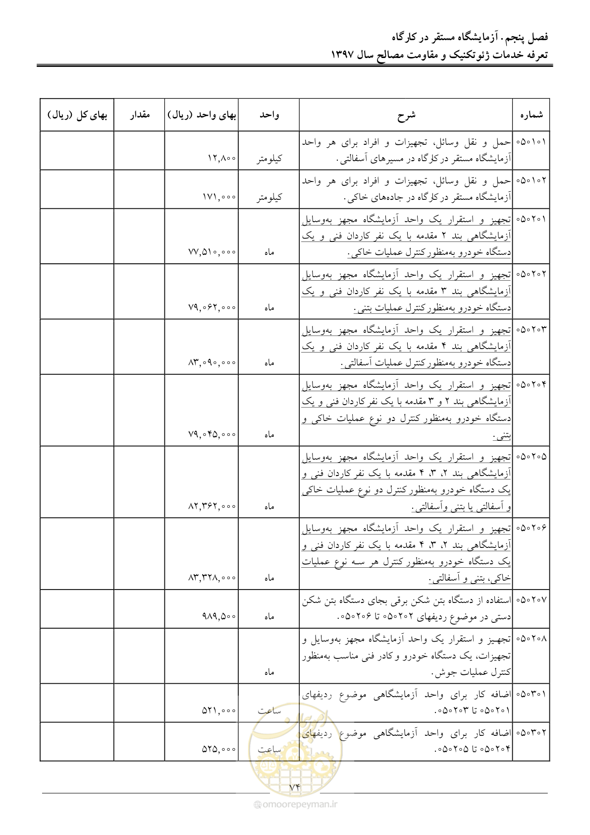 صفحه 77 از 84