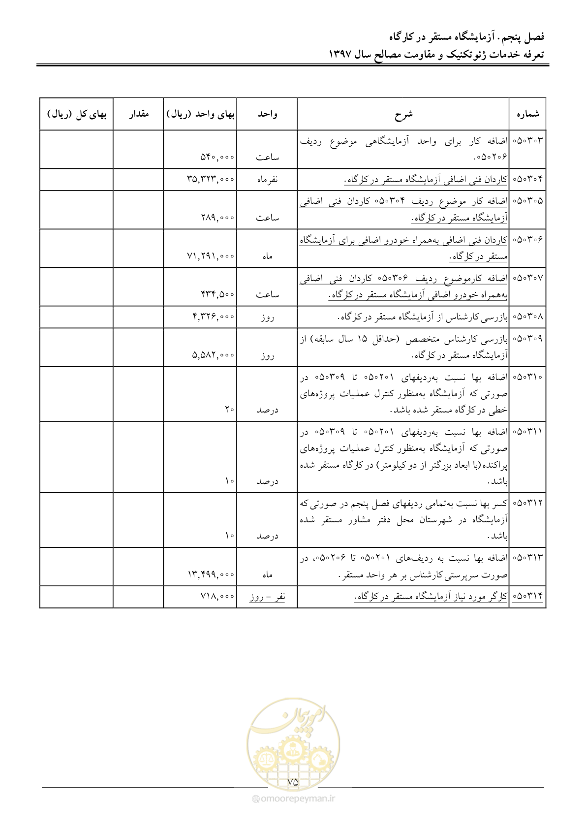 صفحه 78 از 84