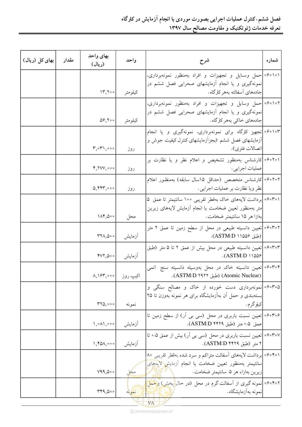صفحه 81 از 84