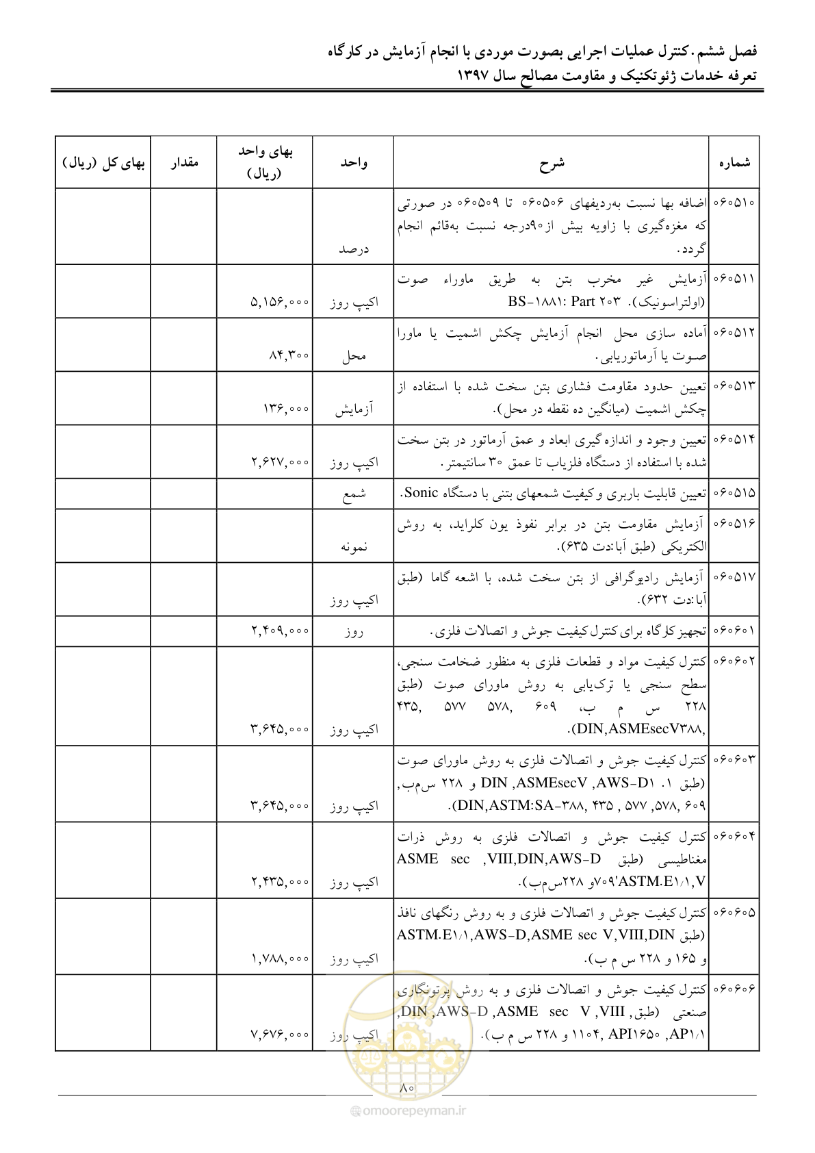 صفحه 83 از 84