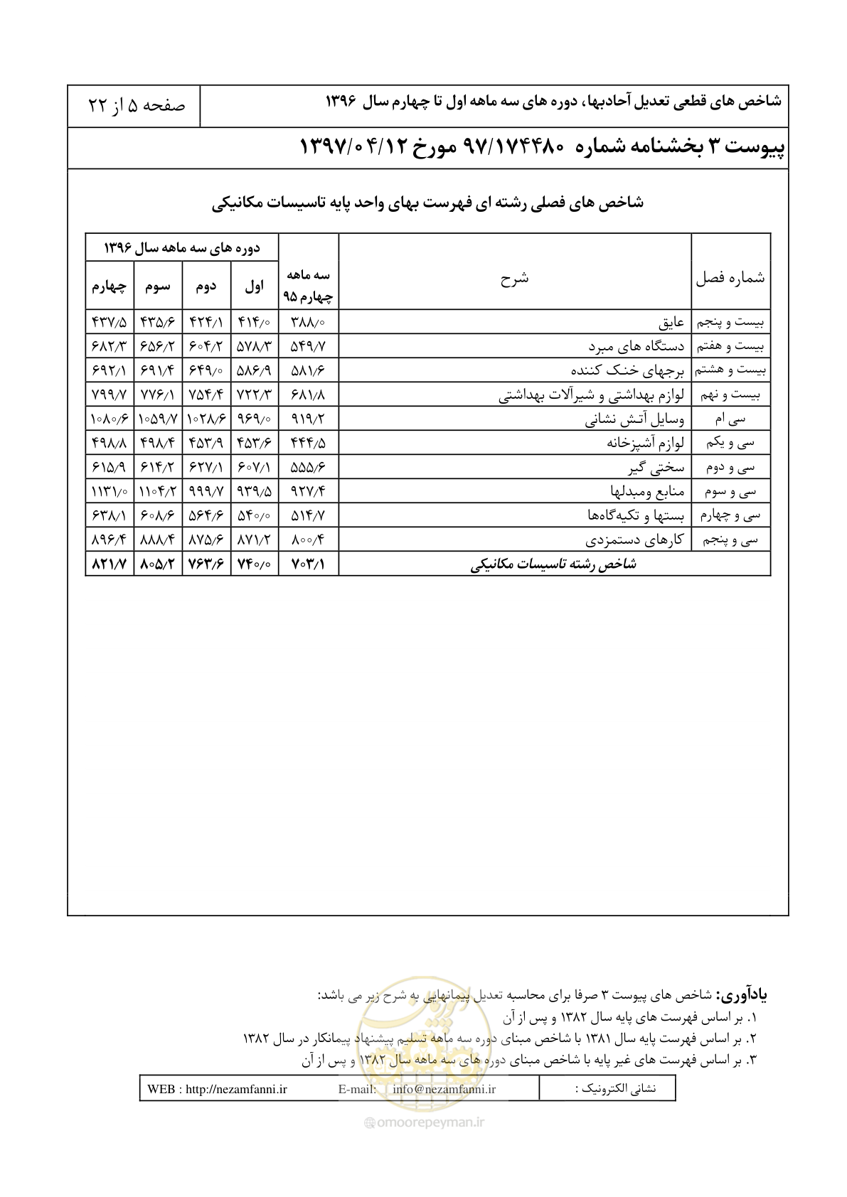 صفحه 10 از 27