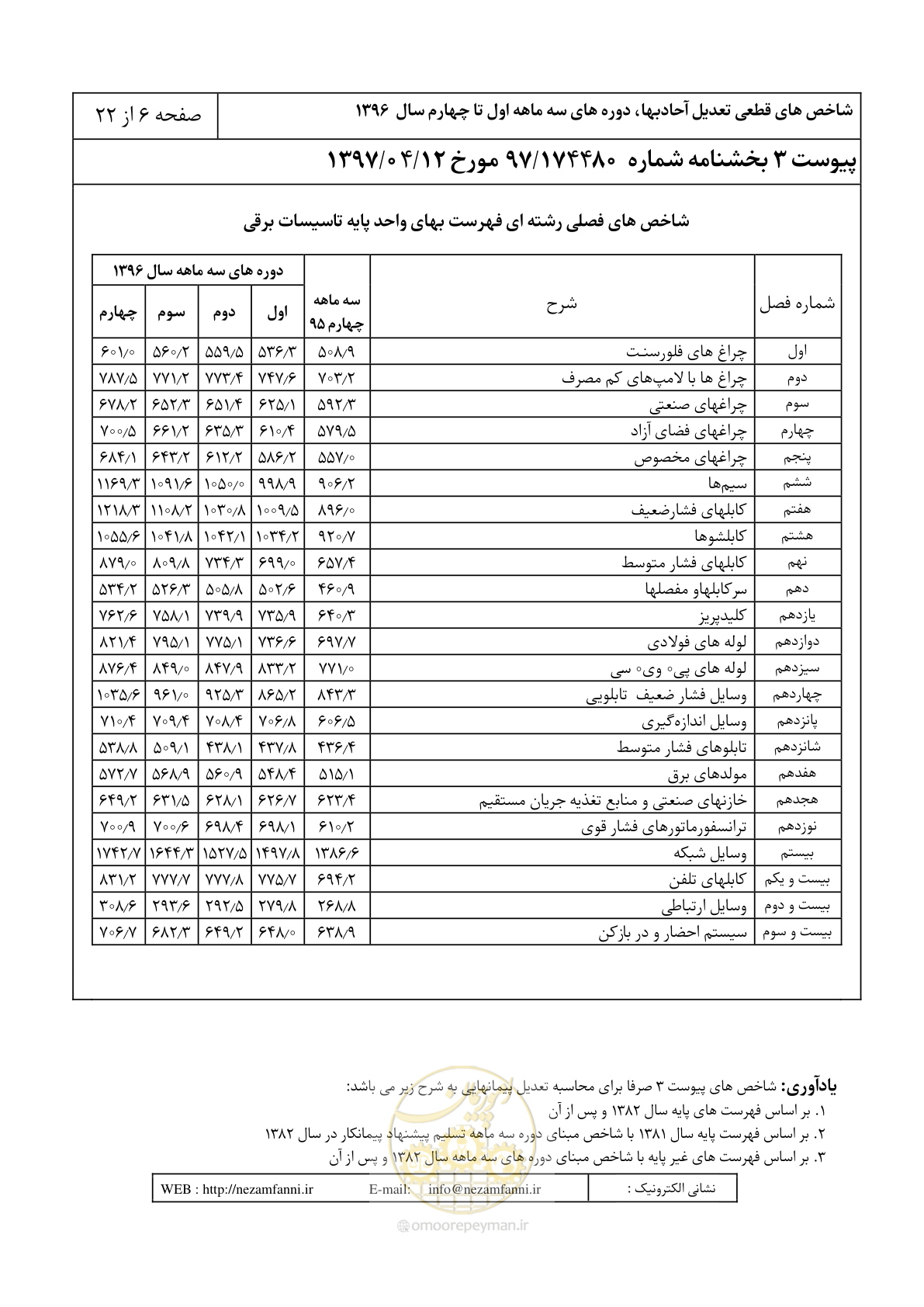 صفحه 11 از 27