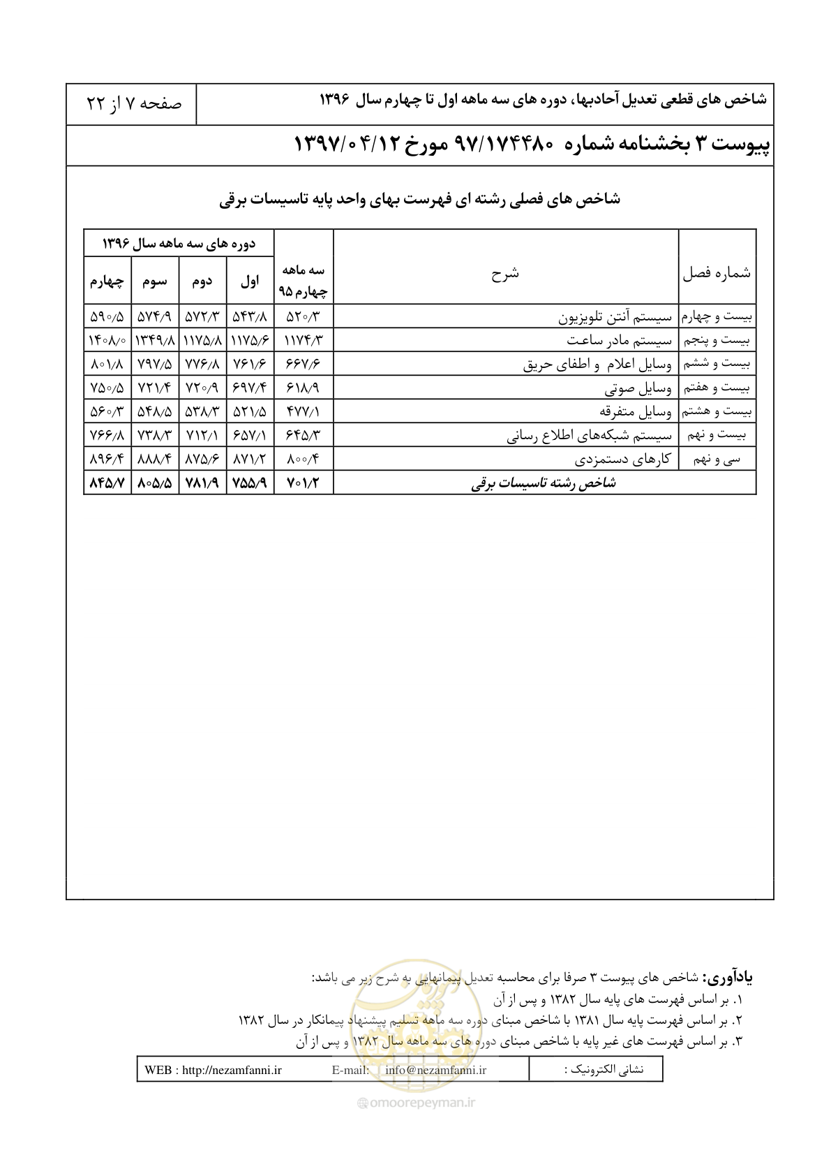 صفحه 12 از 27