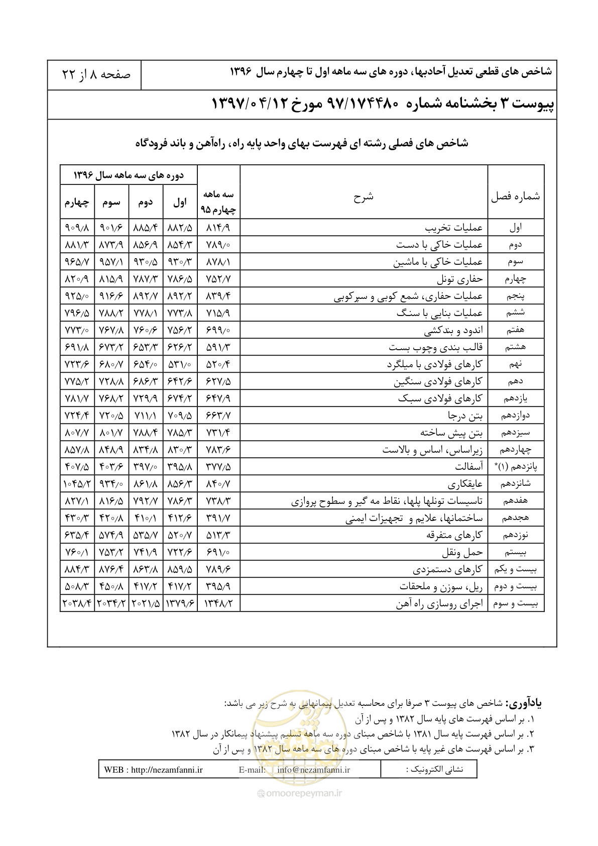صفحه 13 از 27