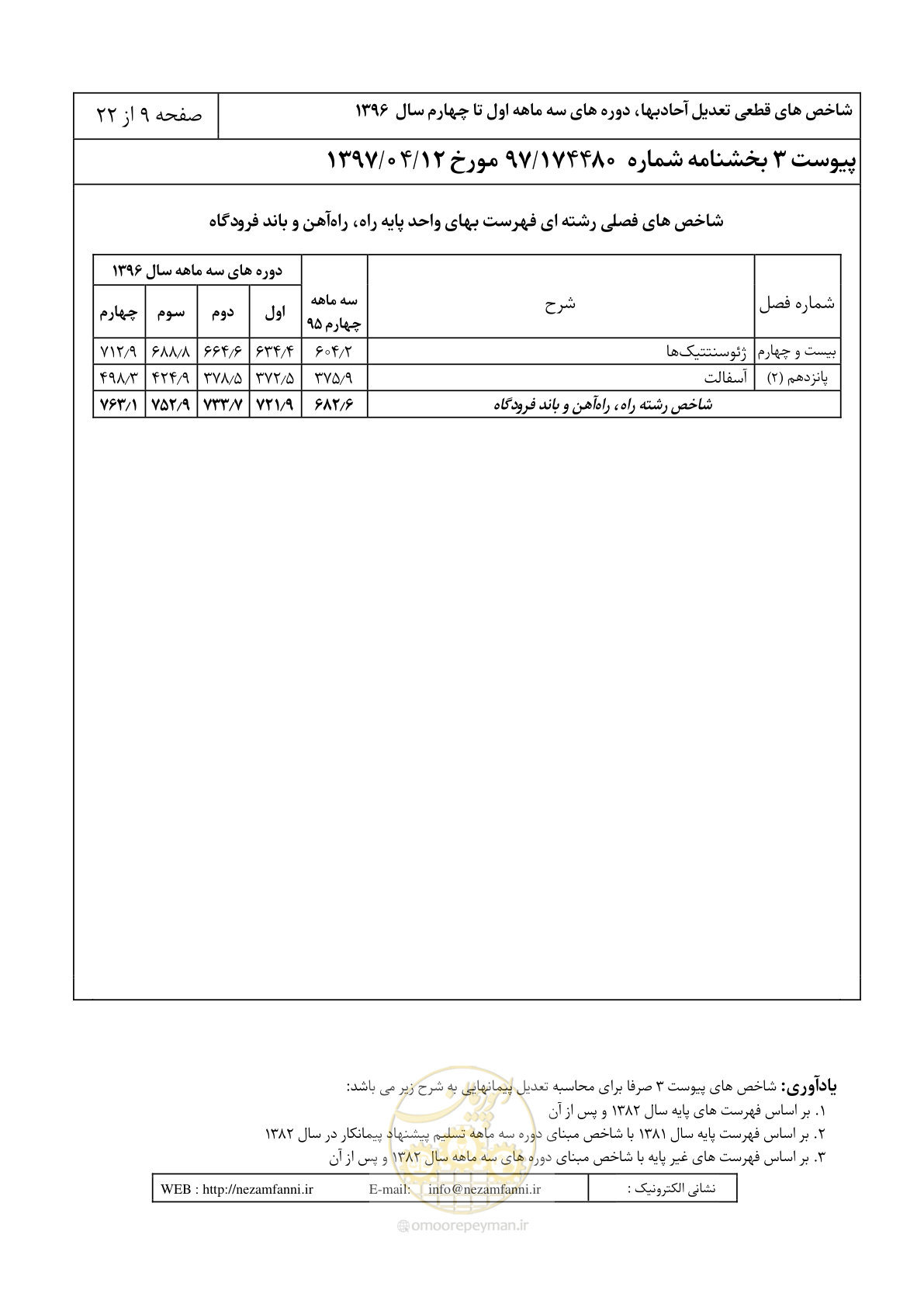 صفحه 14 از 27