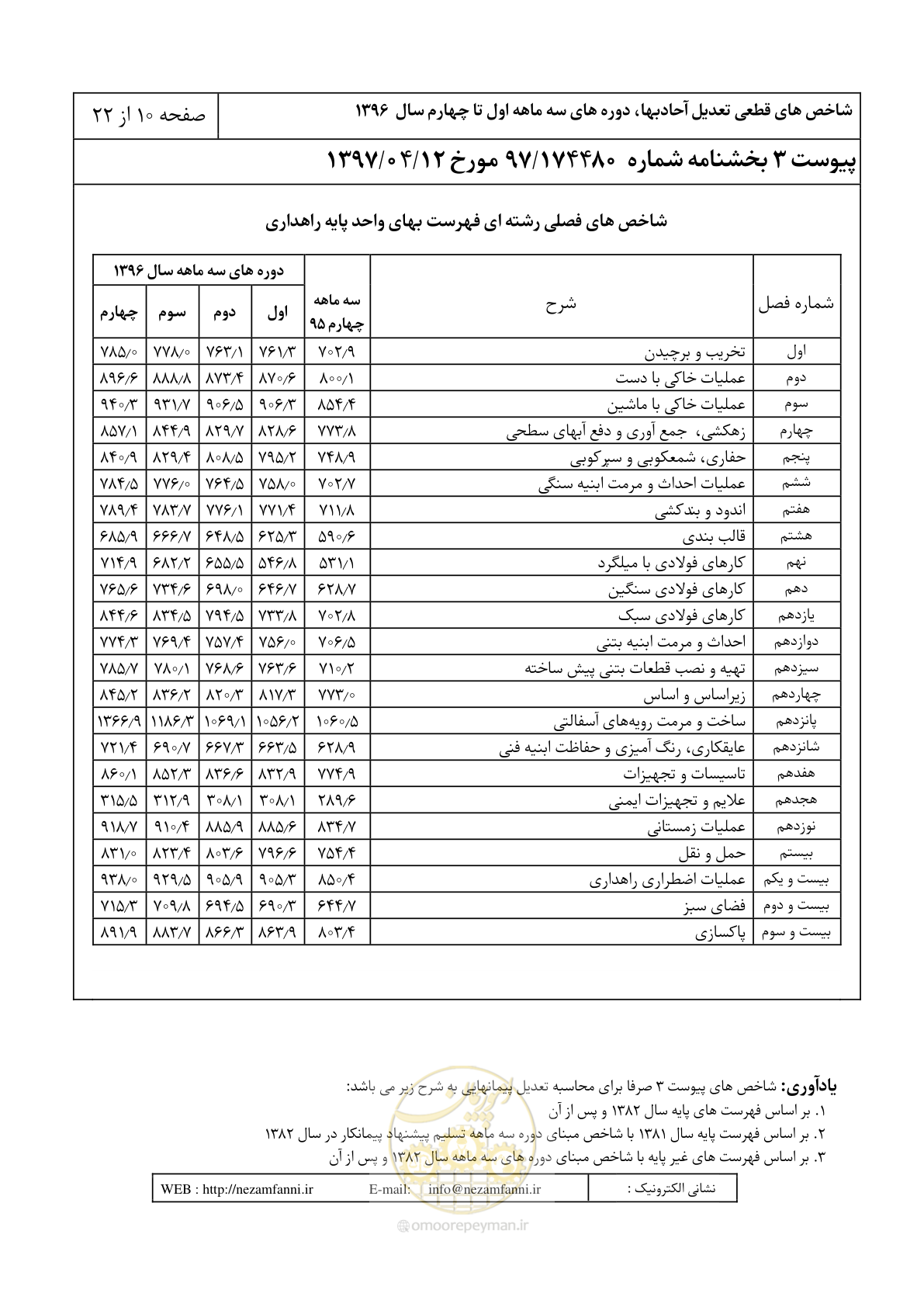 صفحه 15 از 27