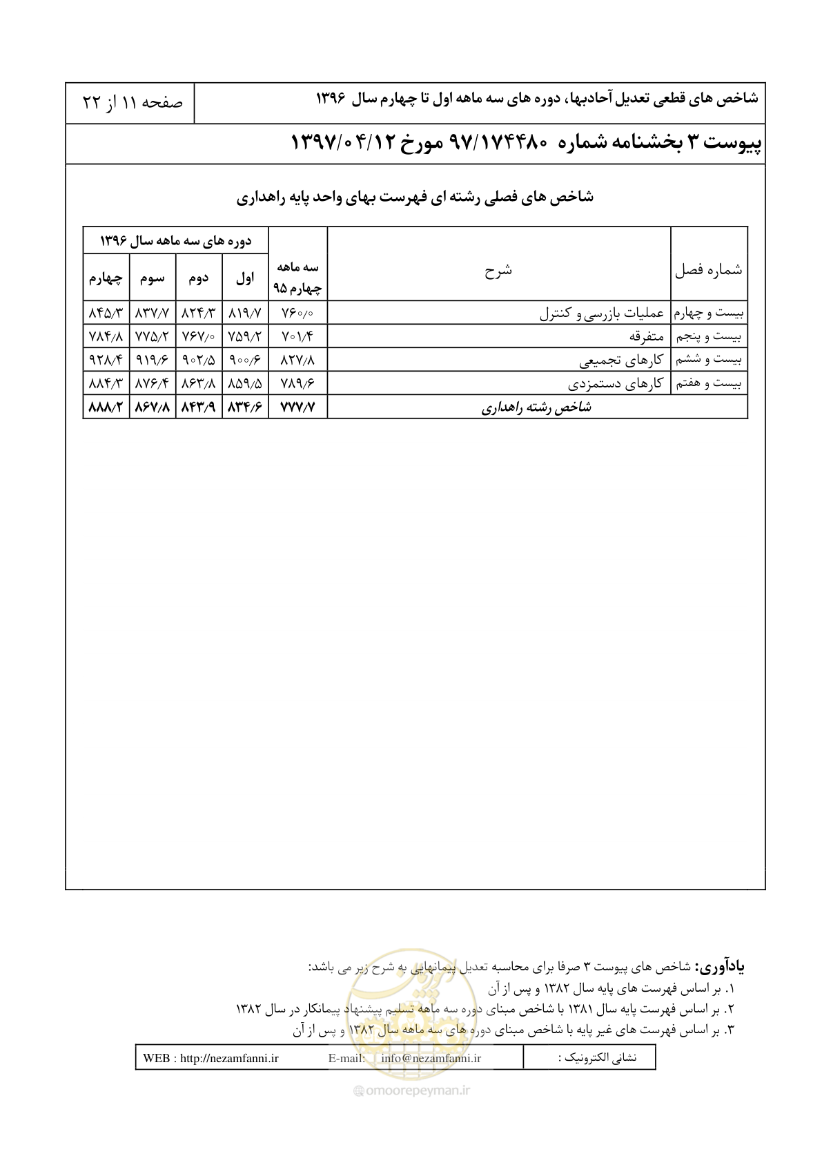 صفحه 16 از 27