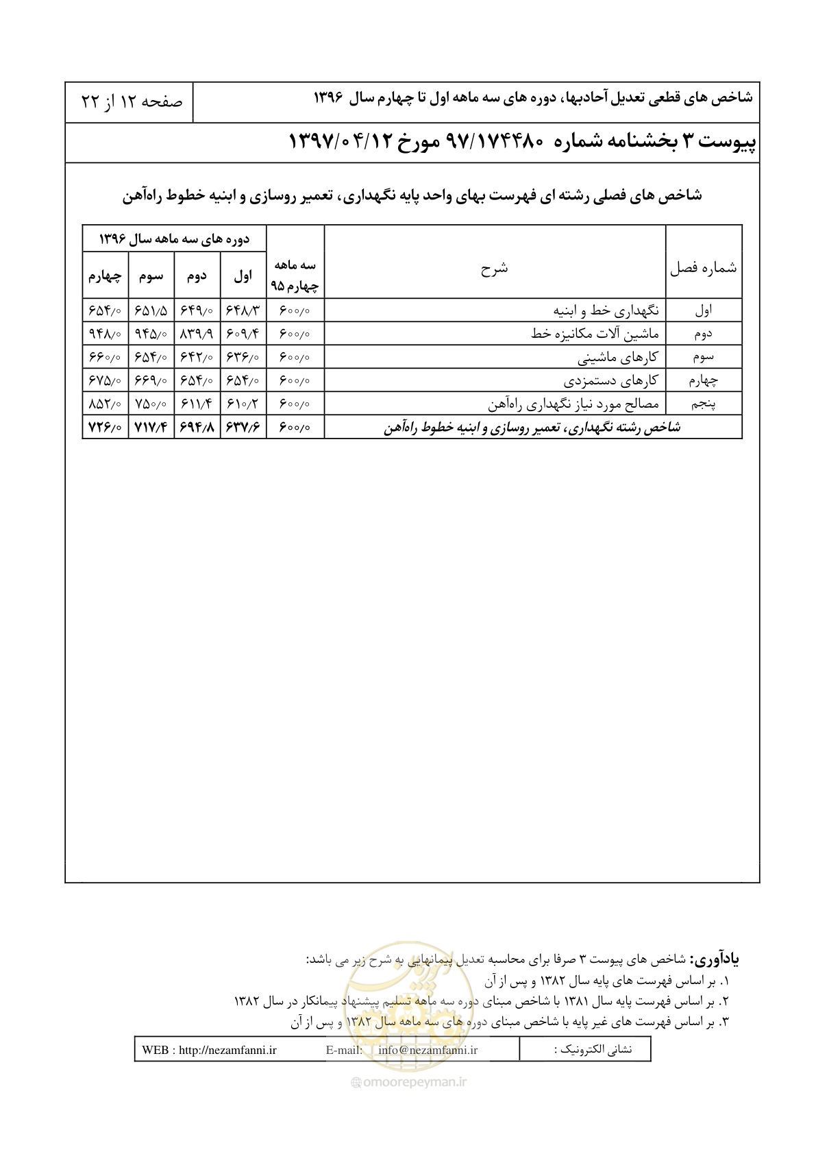 صفحه 17 از 27