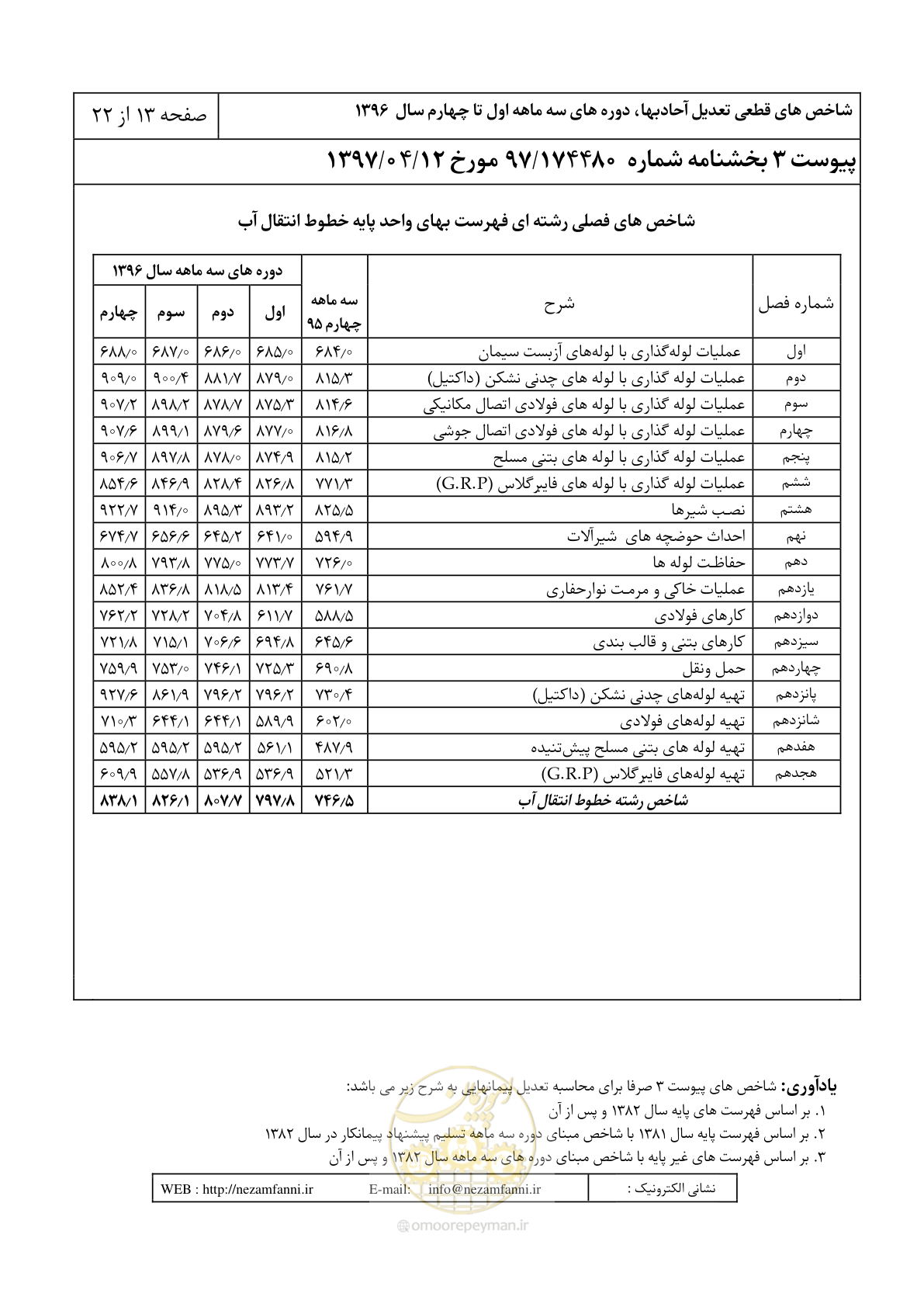 صفحه 18 از 27