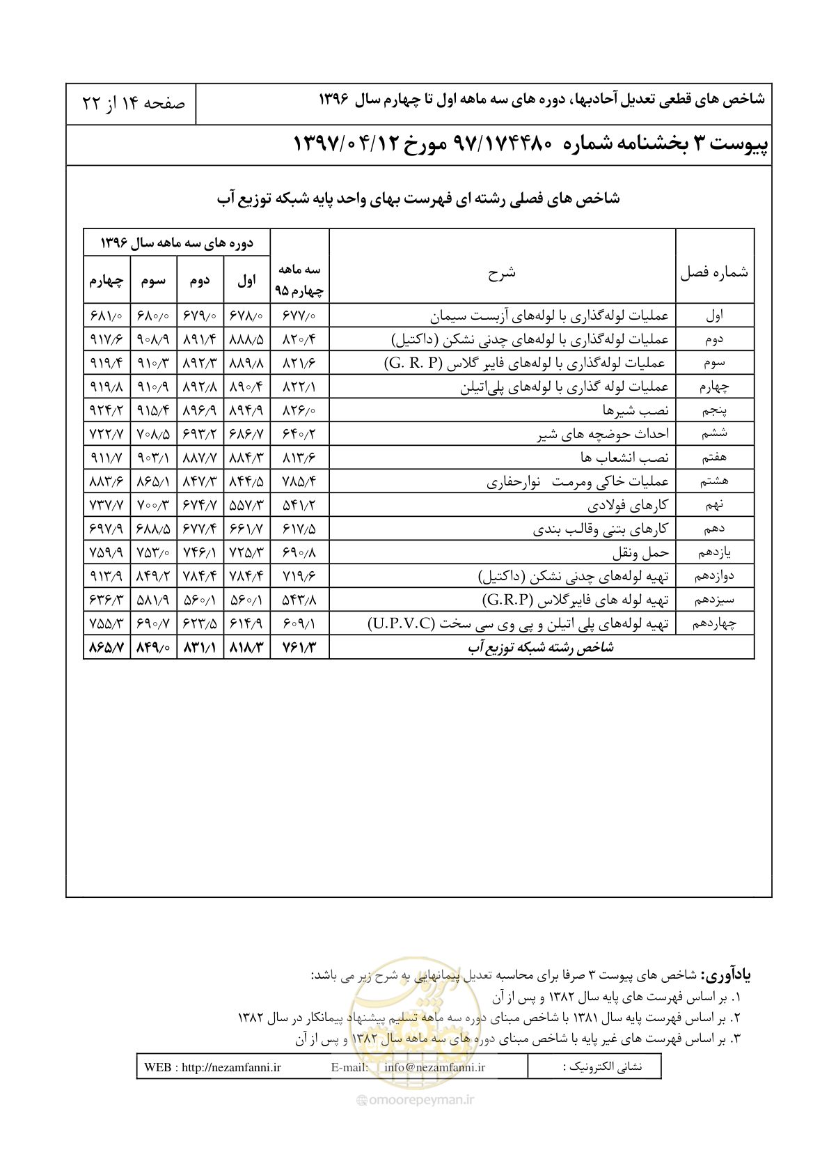 صفحه 19 از 27