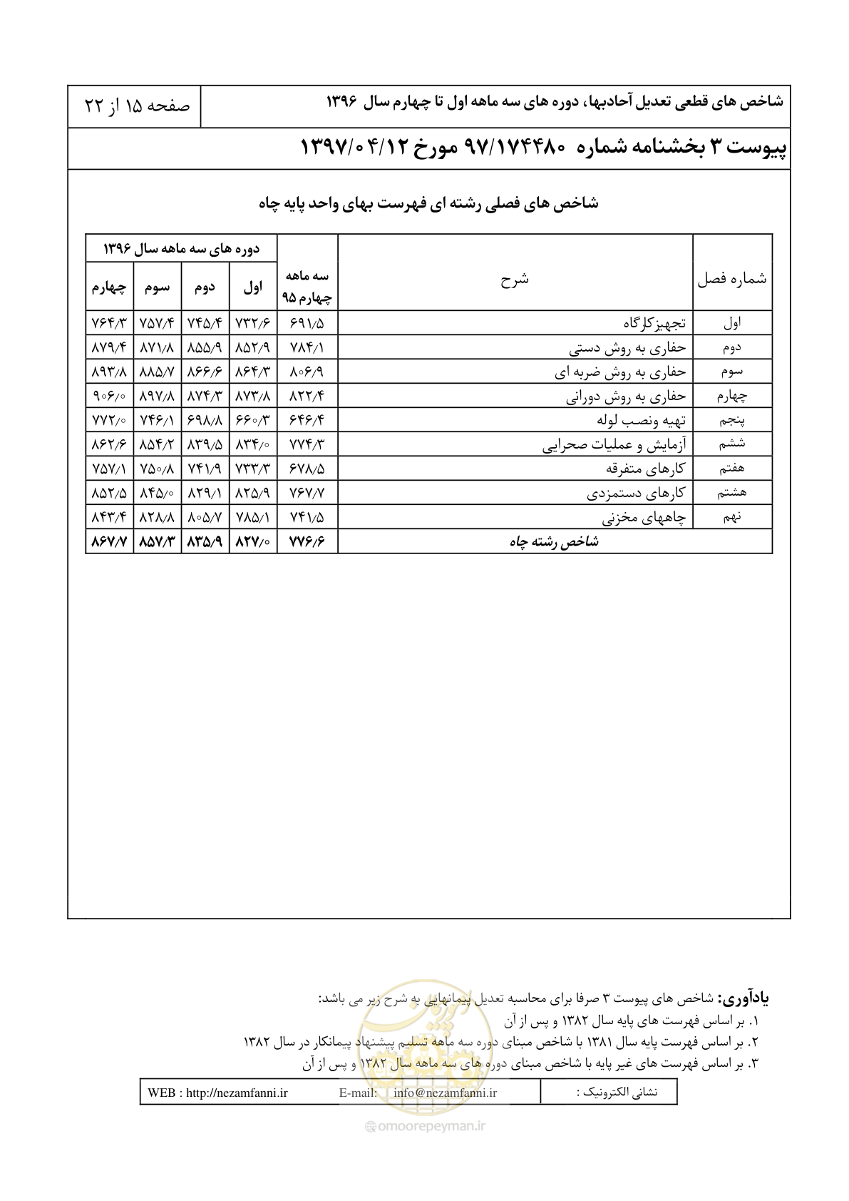 صفحه 20 از 27