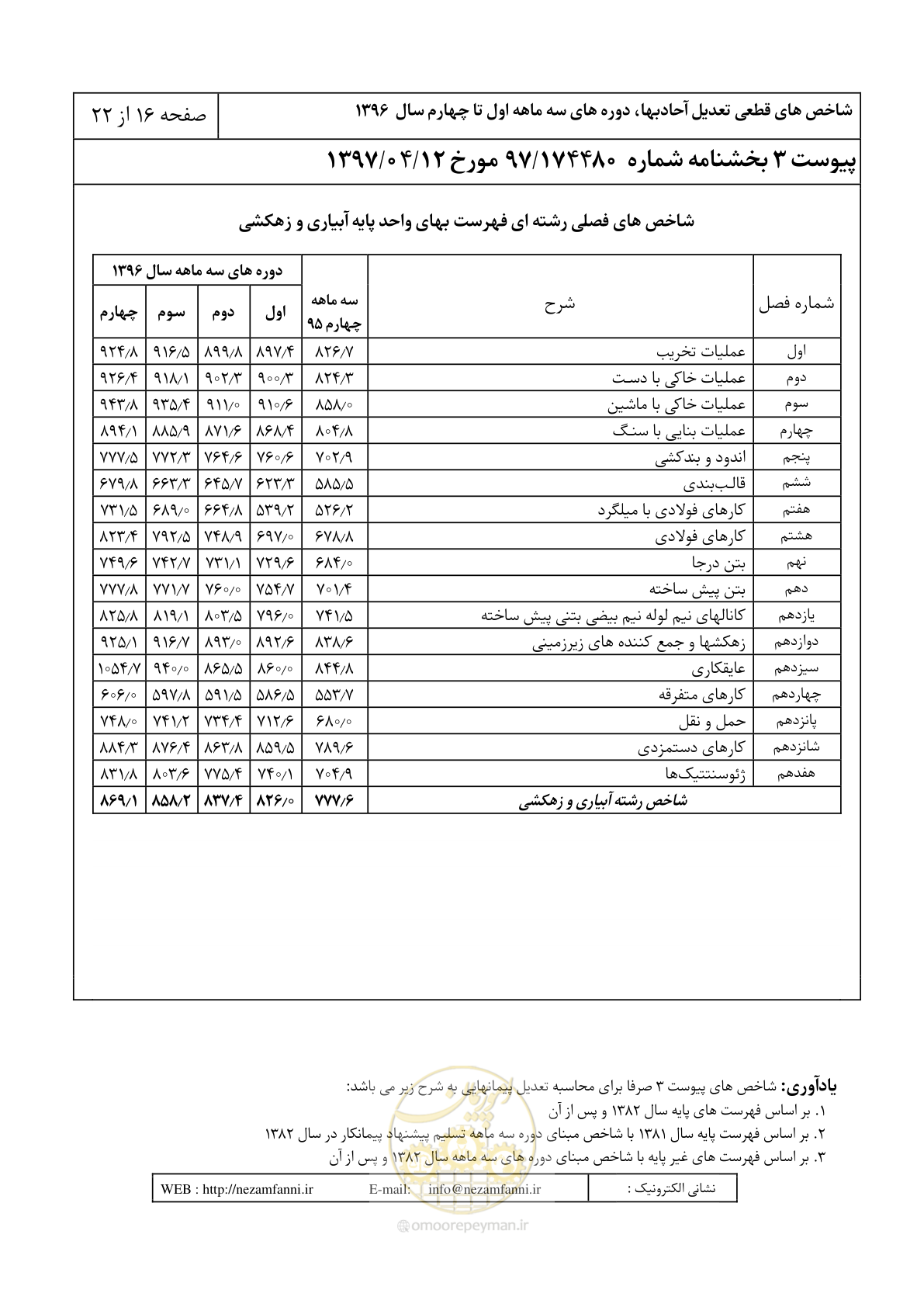 صفحه 21 از 27
