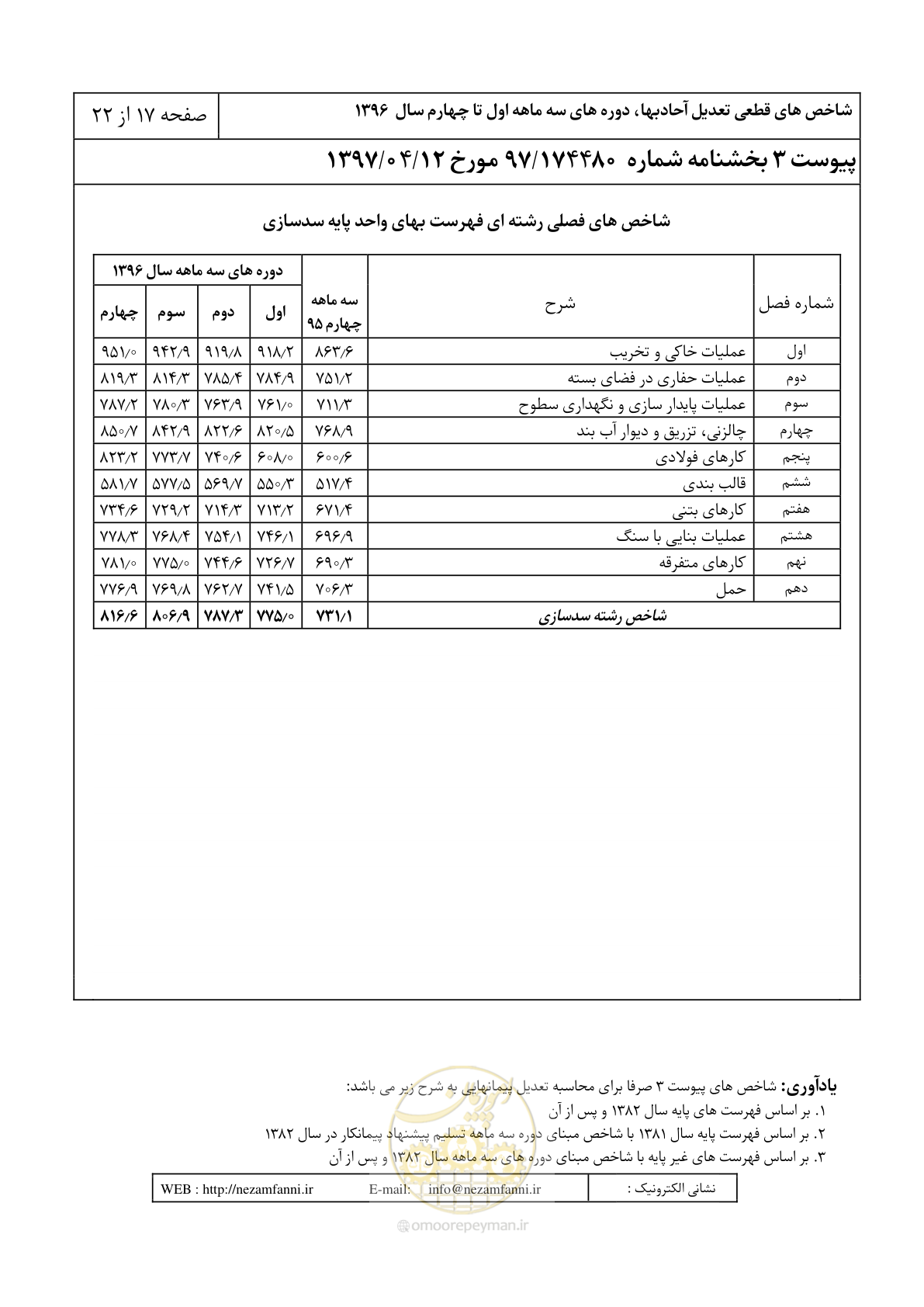 صفحه 22 از 27