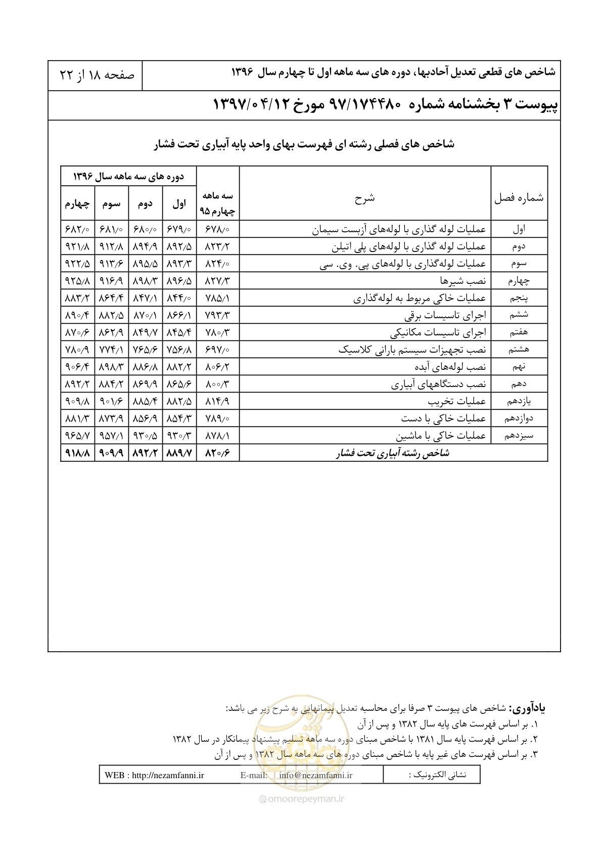 صفحه 23 از 27