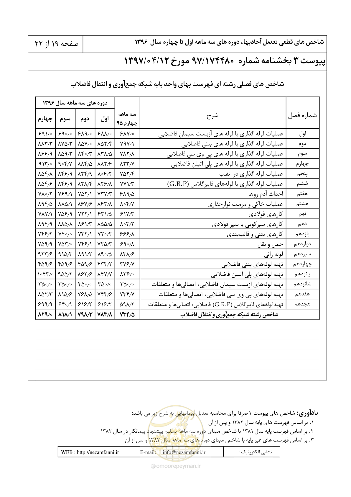 صفحه 24 از 27