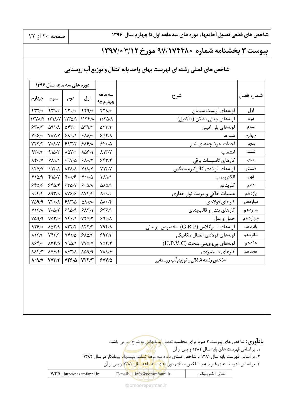 صفحه 25 از 27