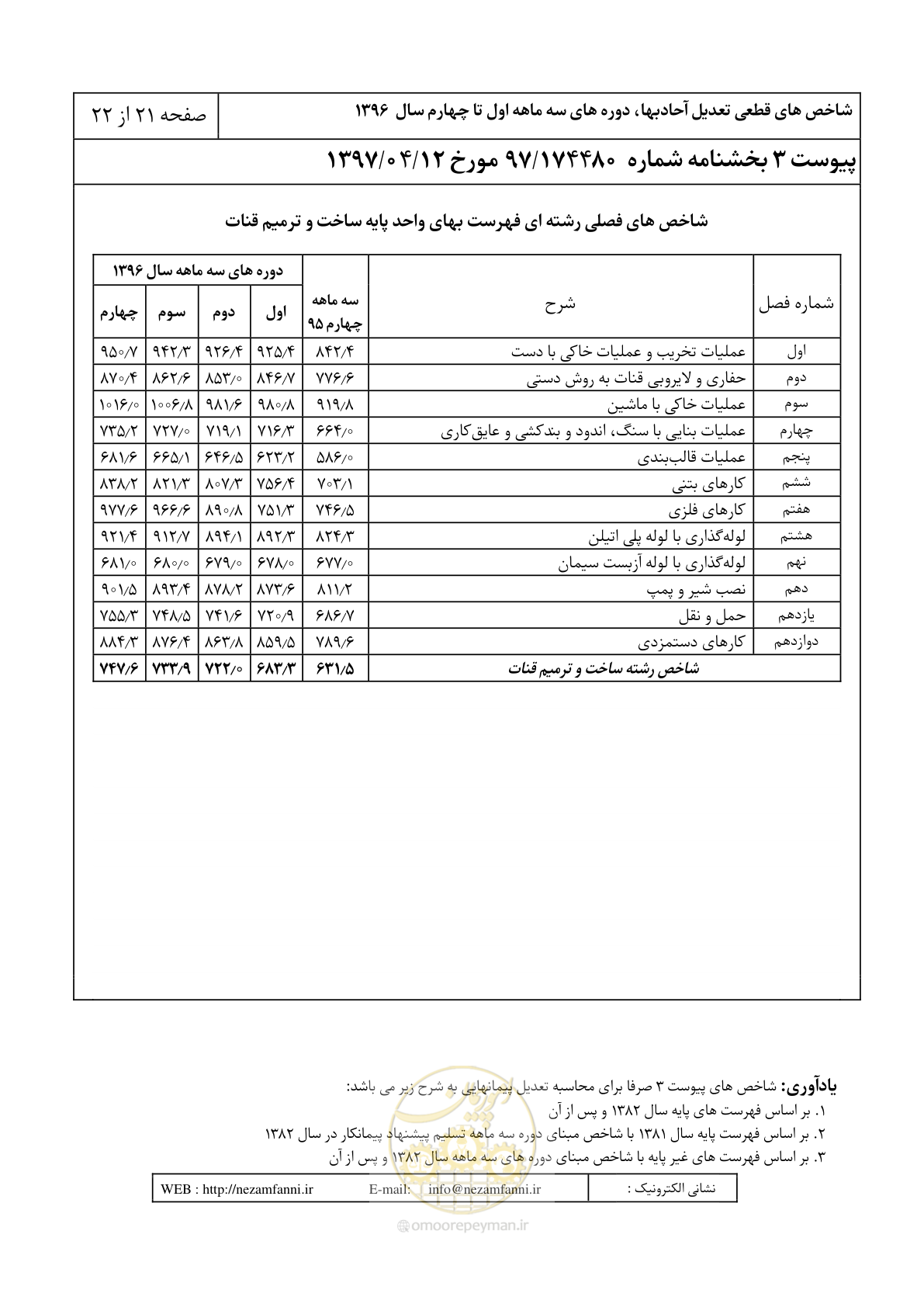 صفحه 26 از 27