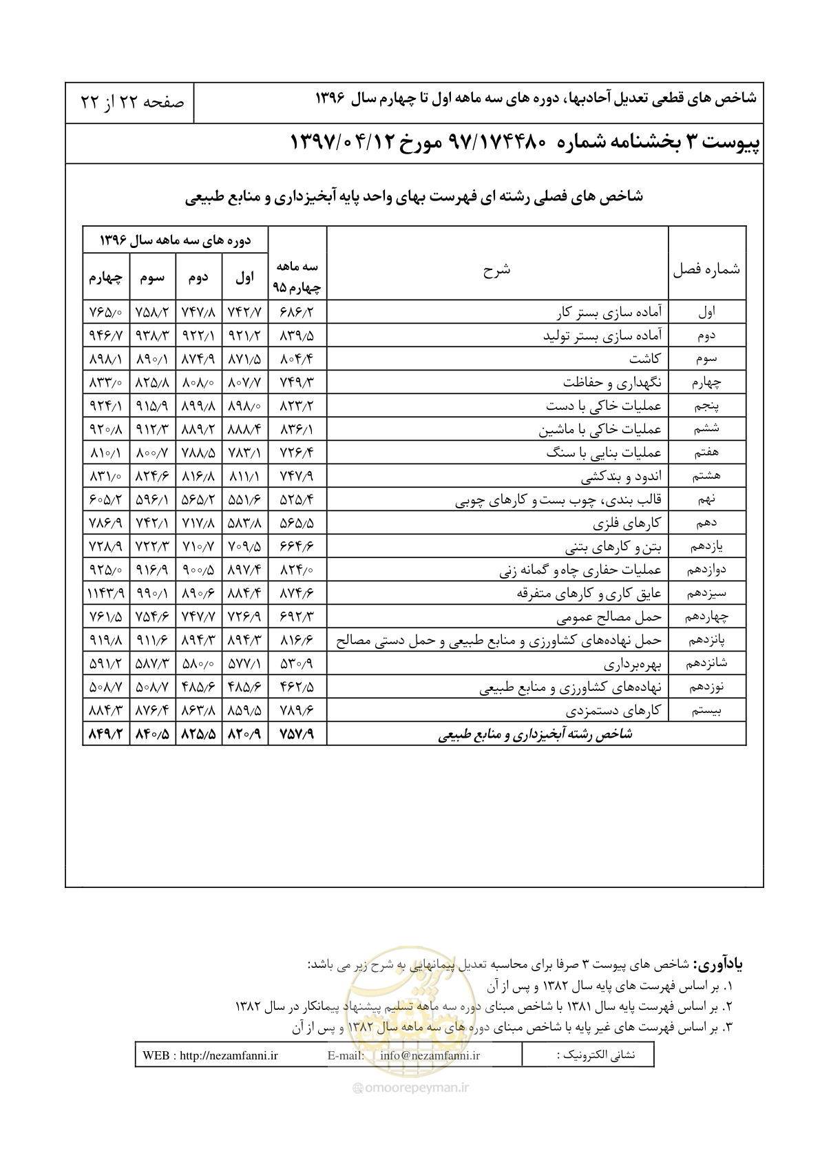 صفحه 27 از 27