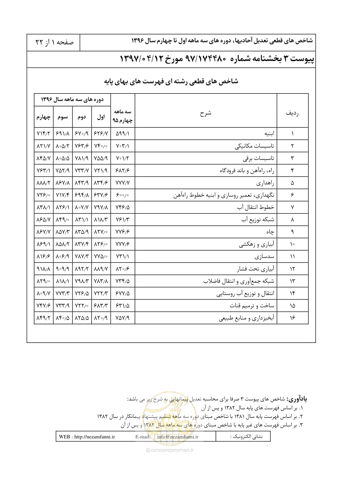 صفحه 6 از 27