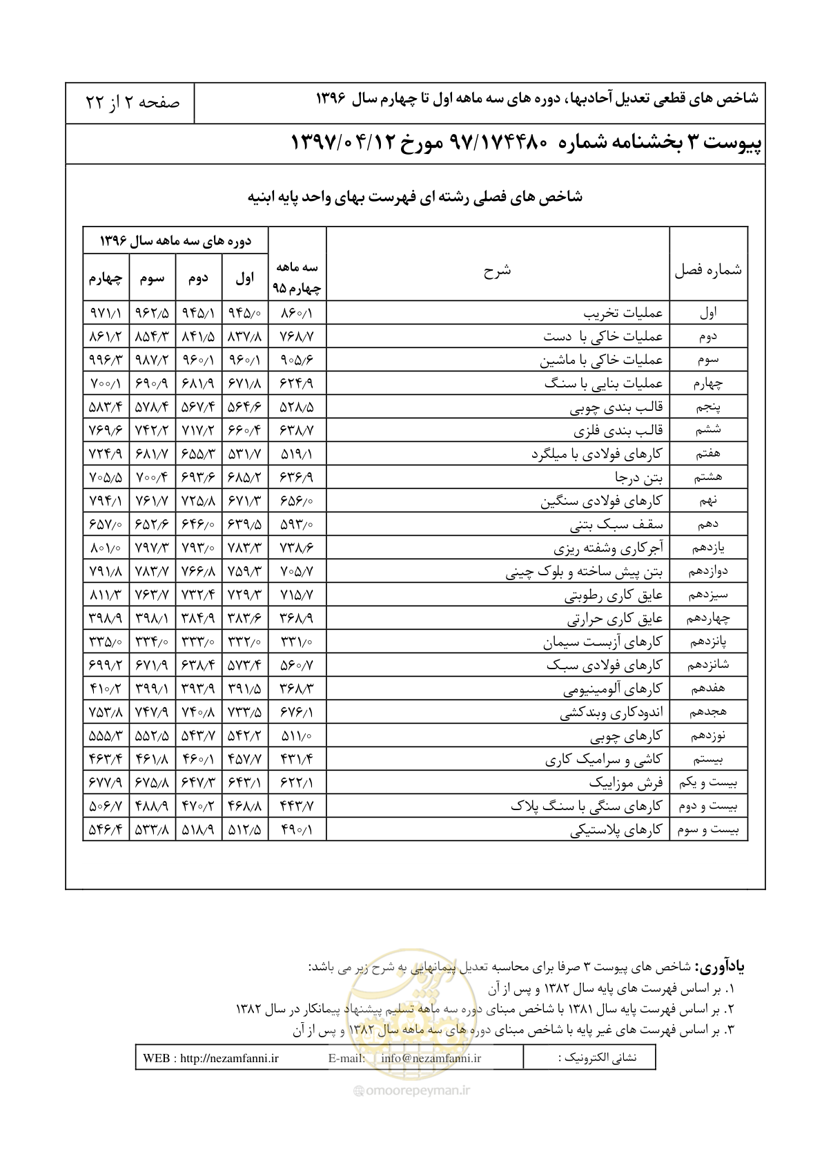 صفحه 7 از 27