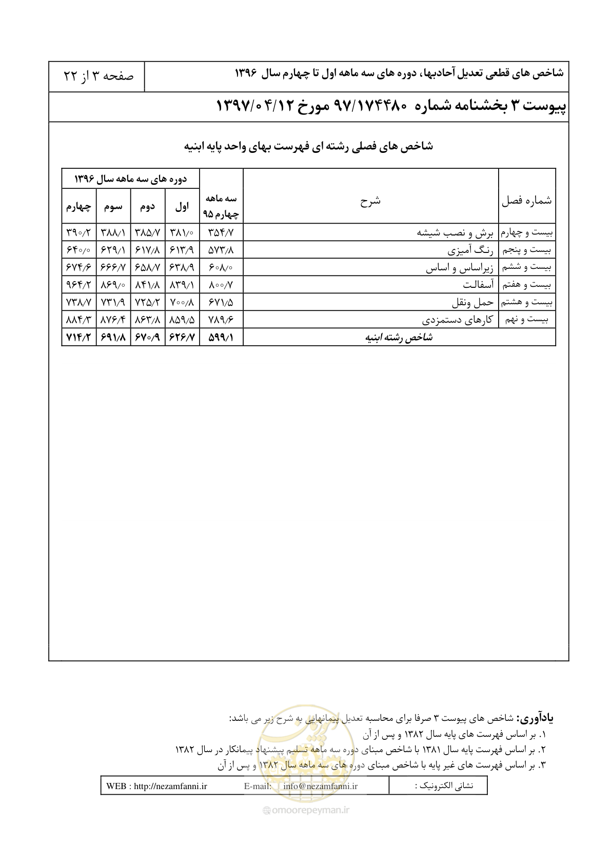 صفحه 8 از 27