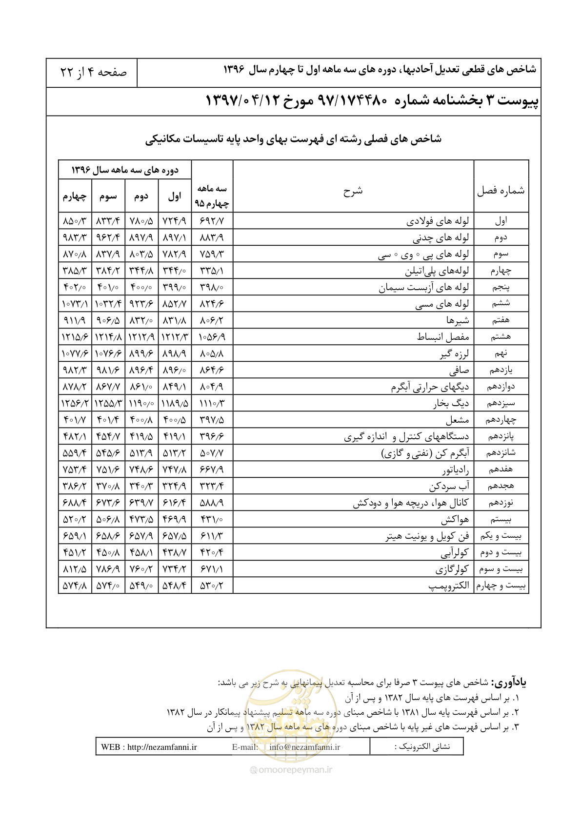 صفحه 9 از 27