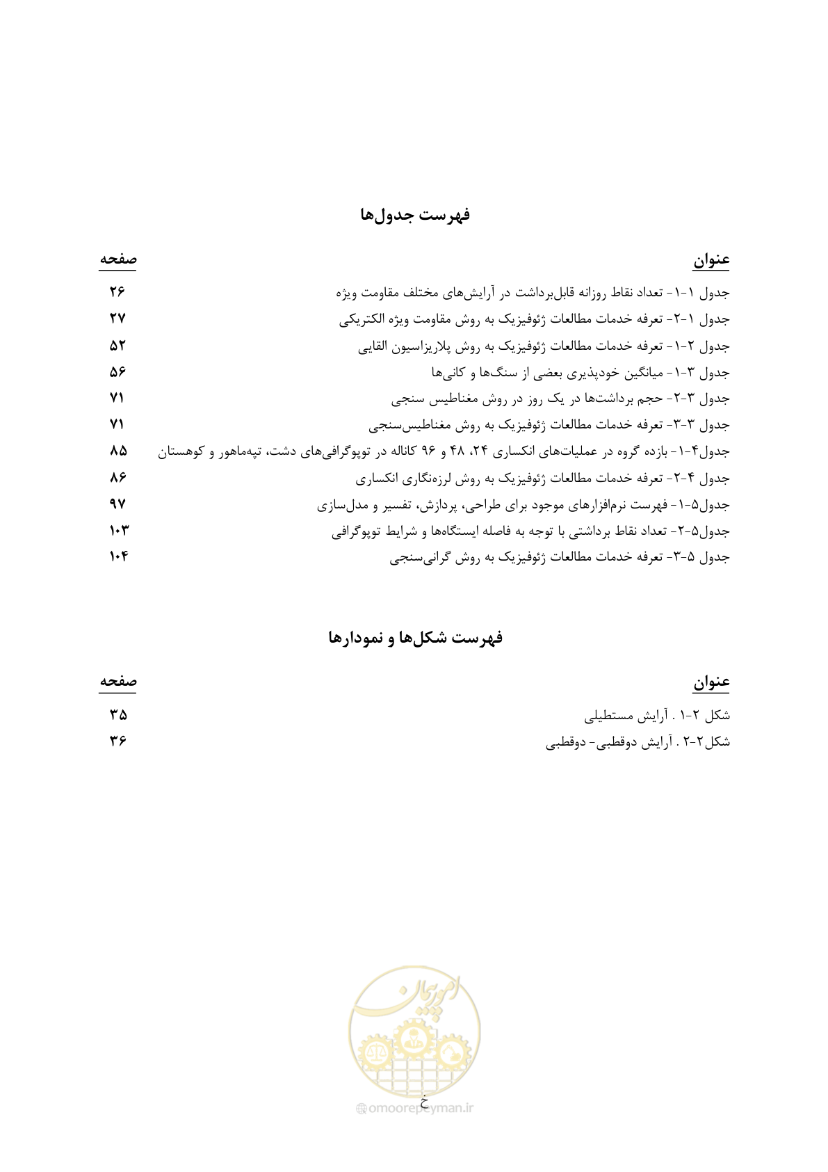 صفحه 10 از 130