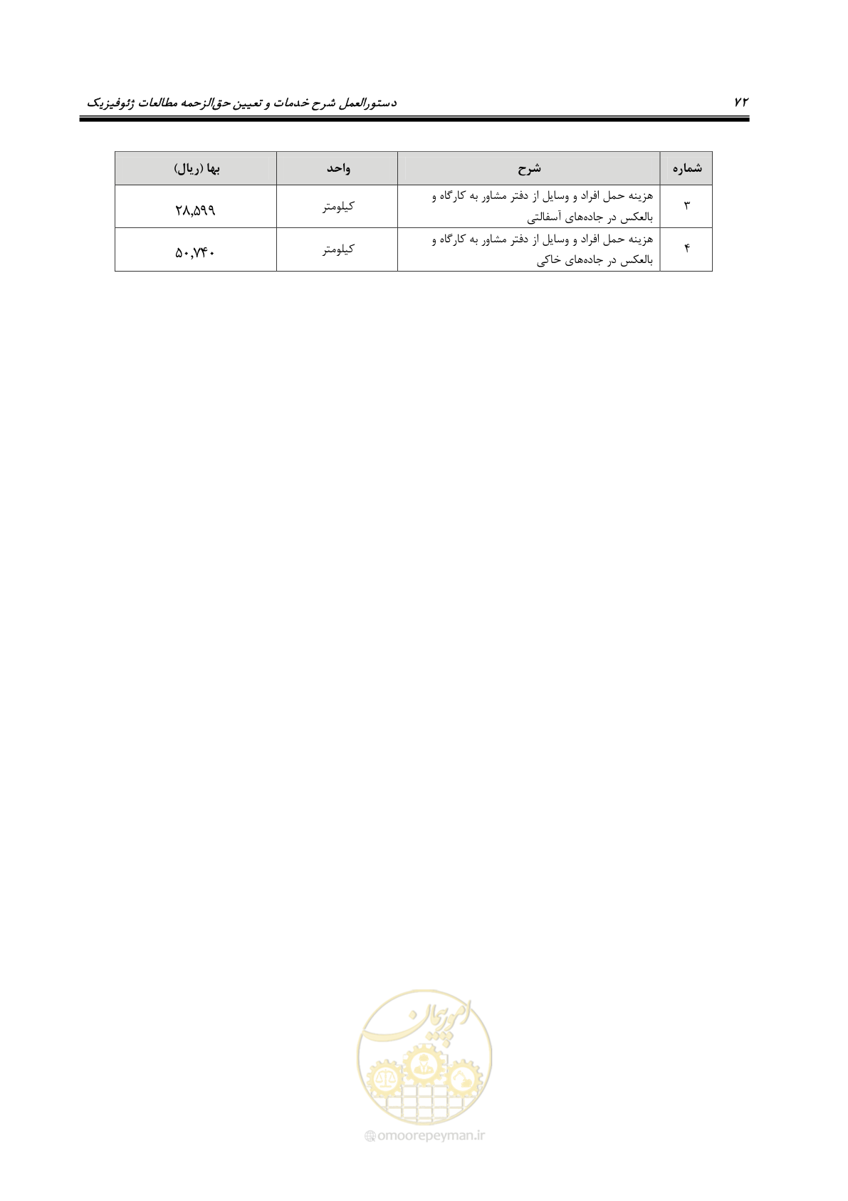 صفحه 83 از 130