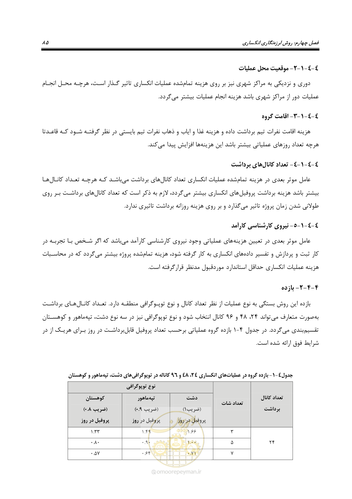 صفحه 96 از 130