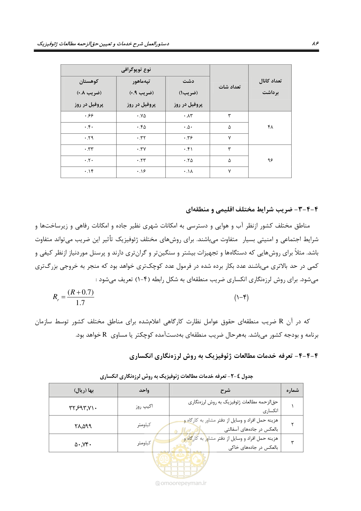 صفحه 97 از 130