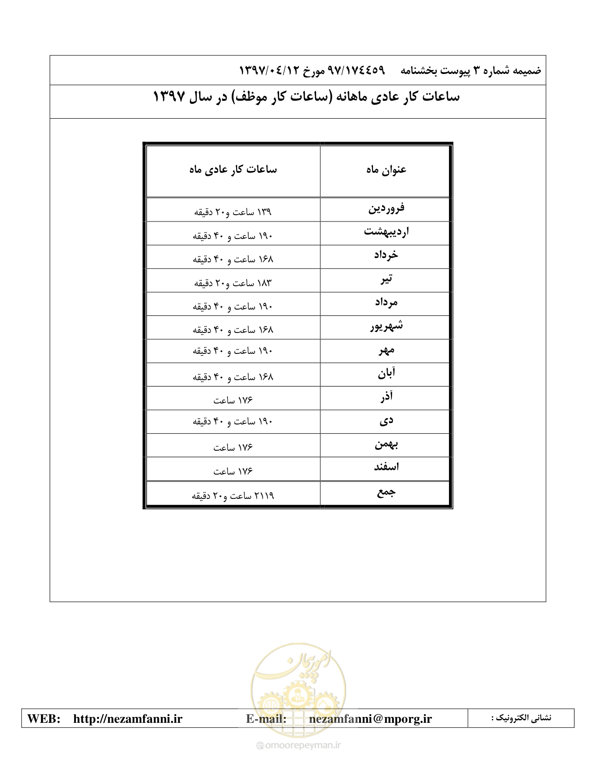 صفحه 29 از 37