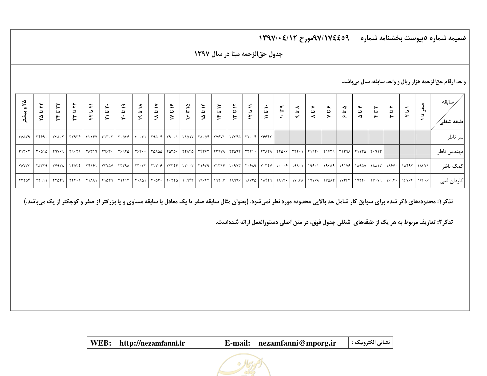 صفحه 31 از 37