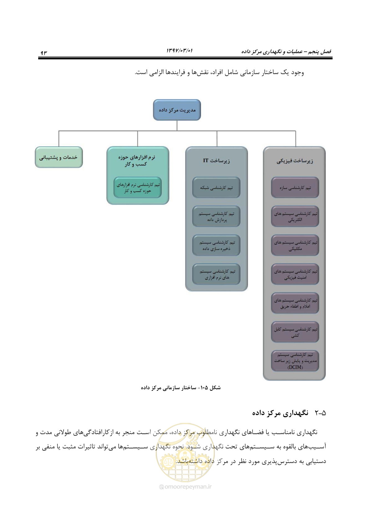 صفحه 109 از 214