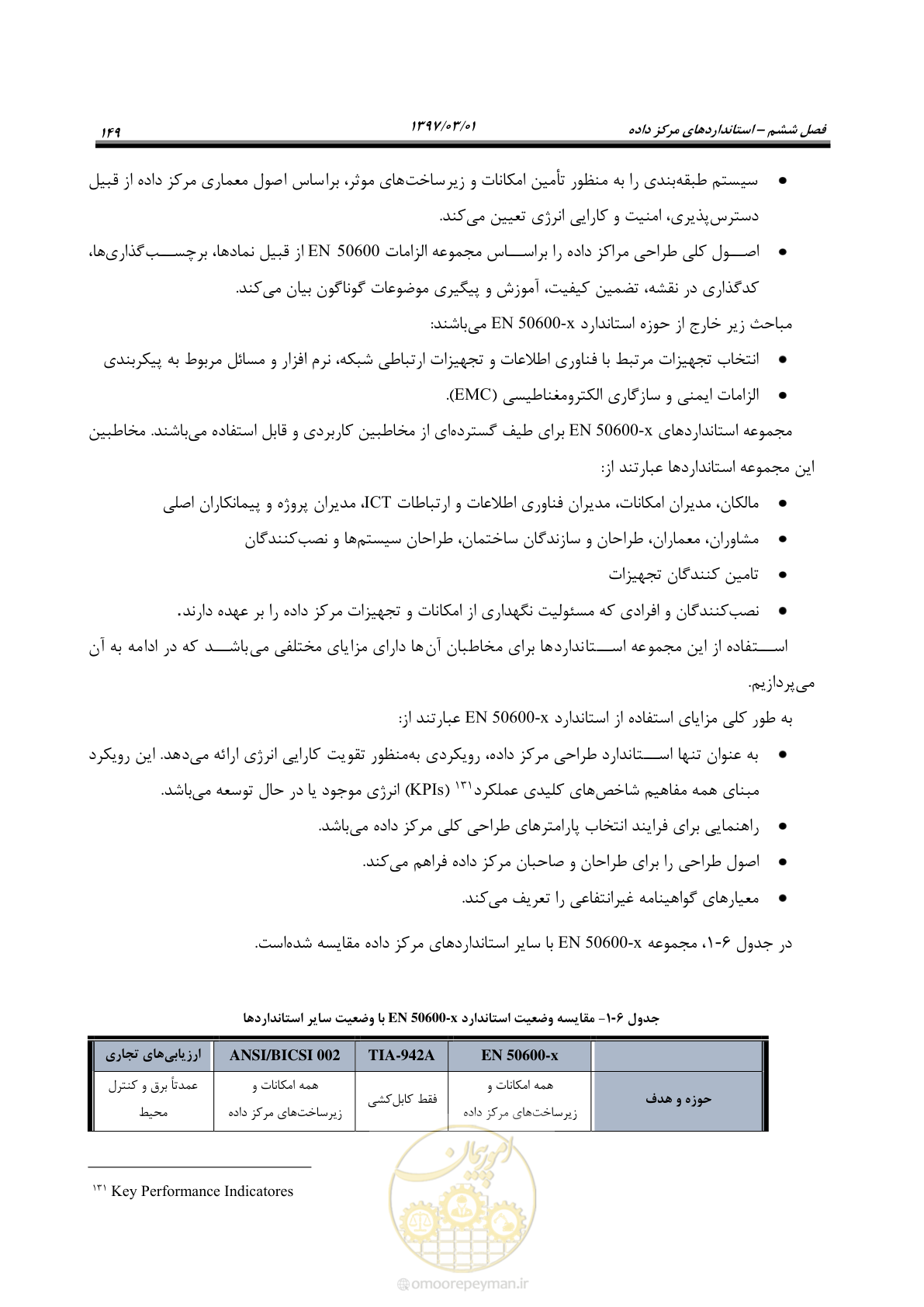 صفحه 165 از 214