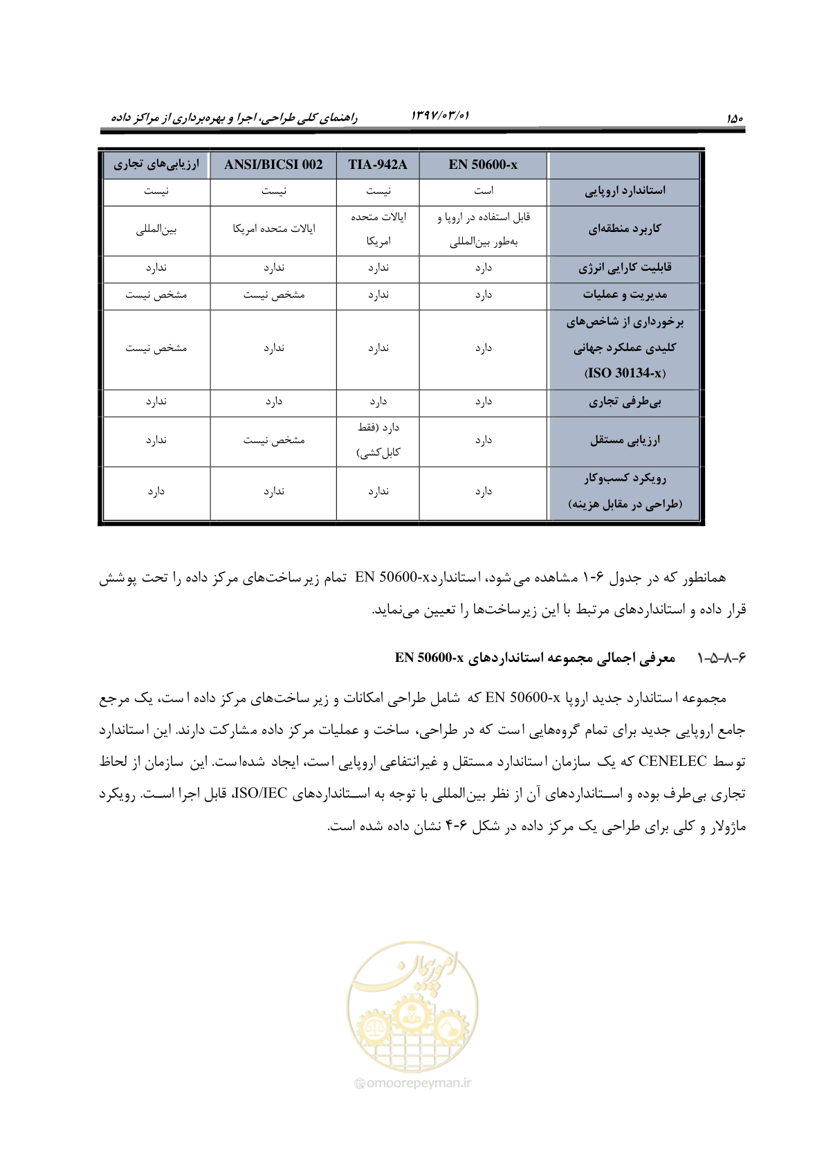 صفحه 166 از 214