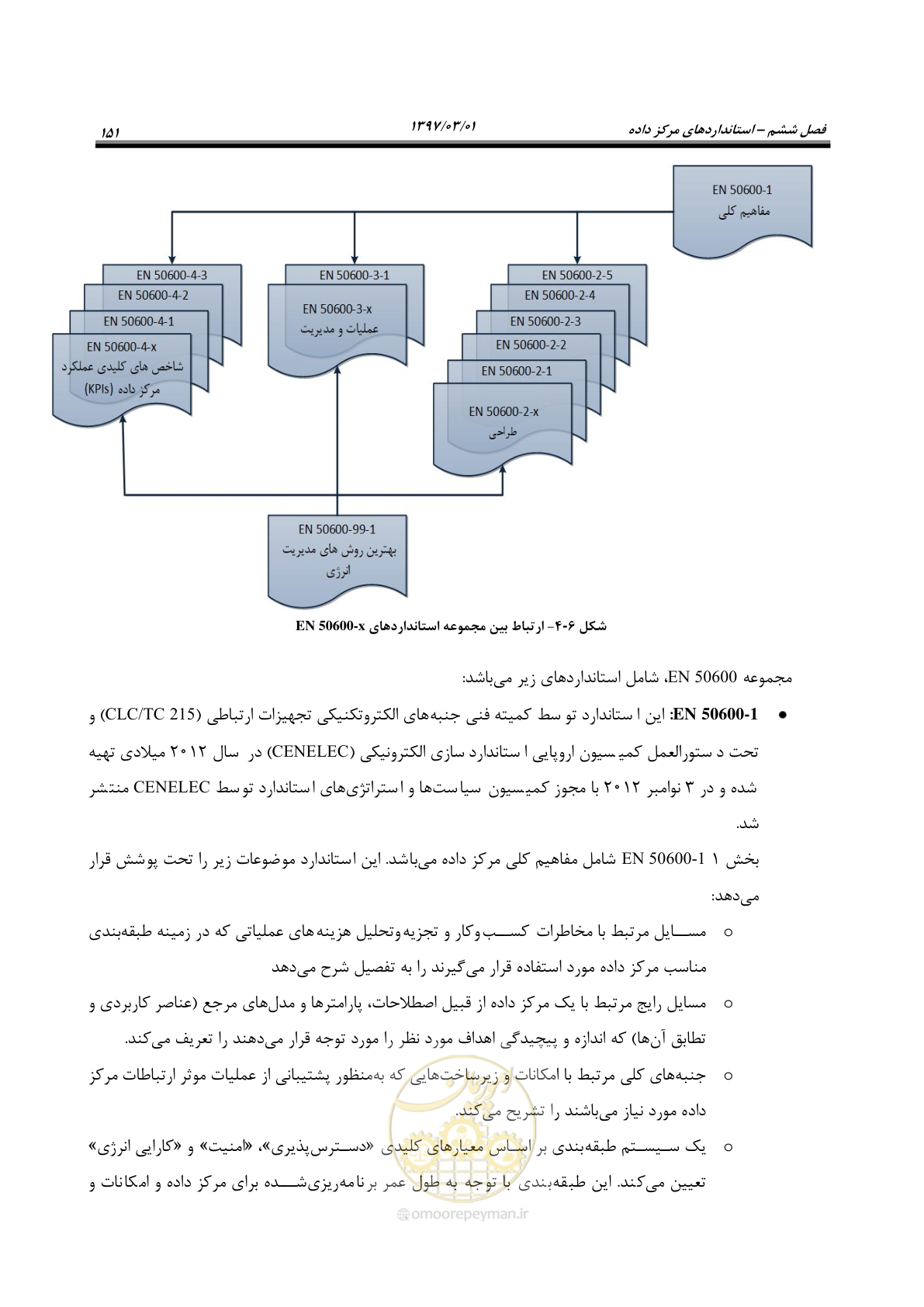 صفحه 167 از 214