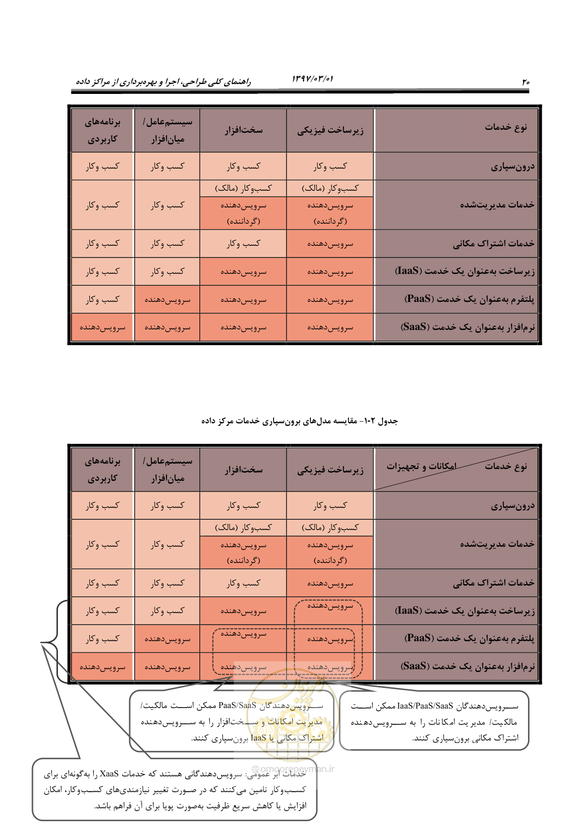 صفحه 36 از 214