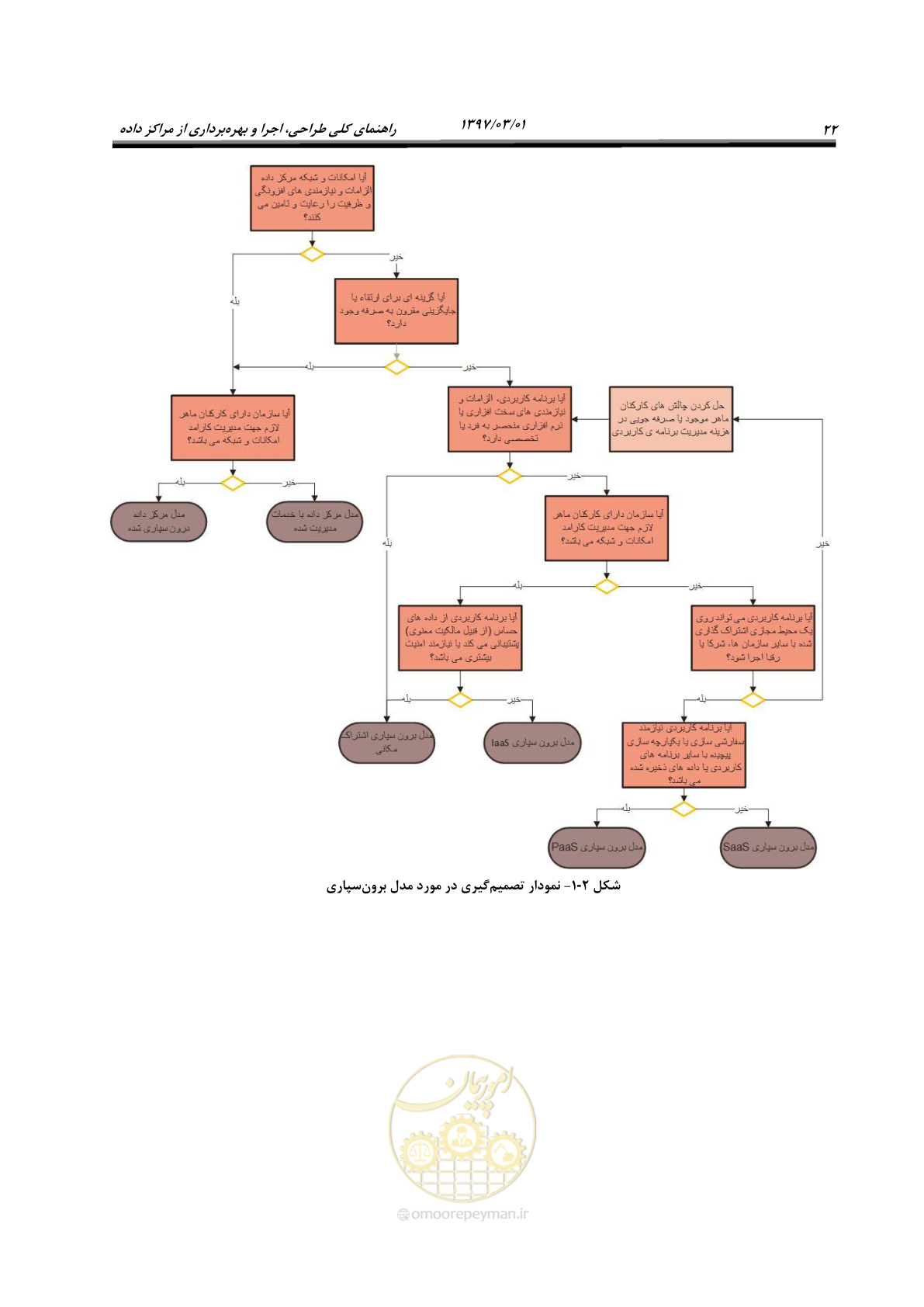 صفحه 38 از 214