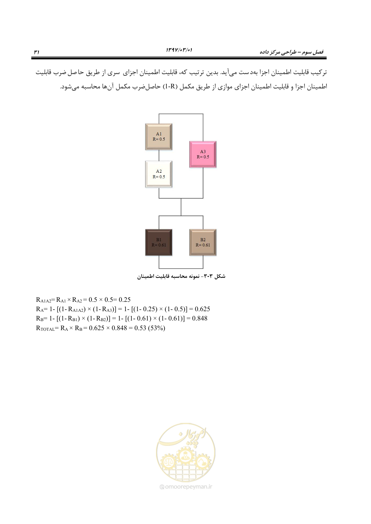 صفحه 47 از 214